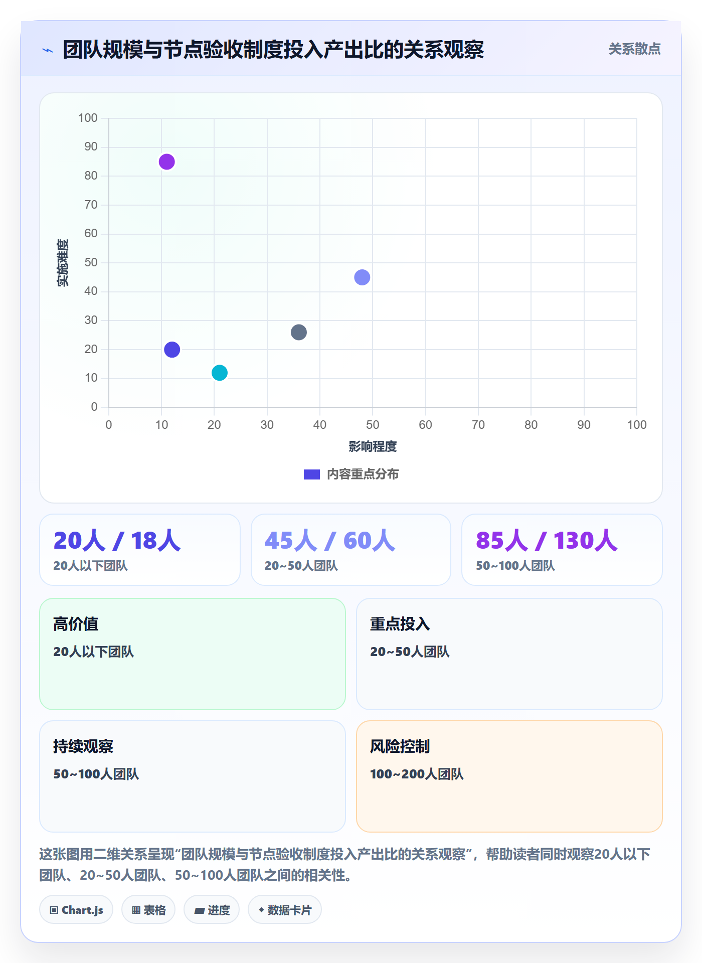节点验收实操方法：实施团队提升里程碑效率的制度设计方法与模板