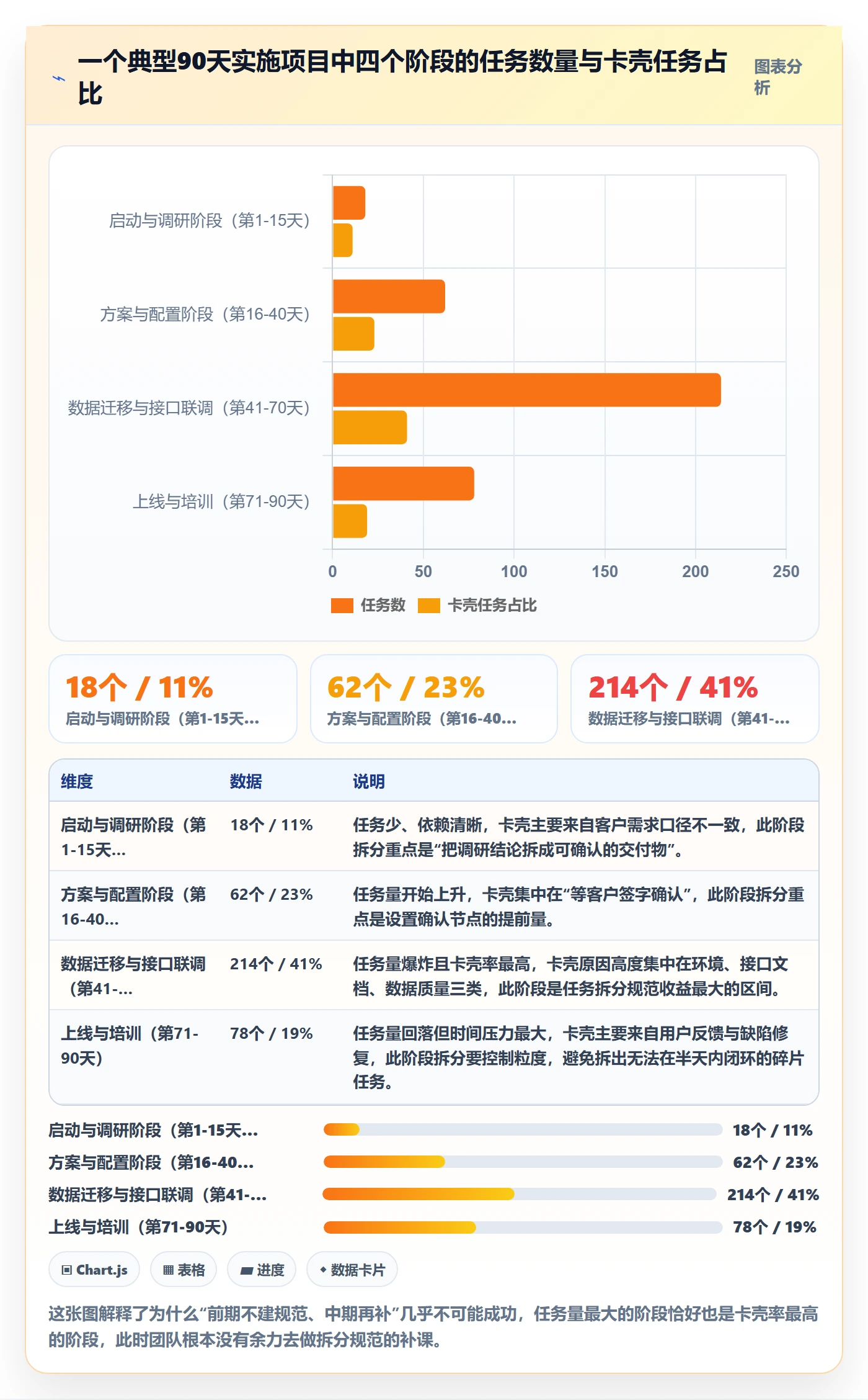 任务拆分怎么做？实施团队数据分析：任务管理从0到1