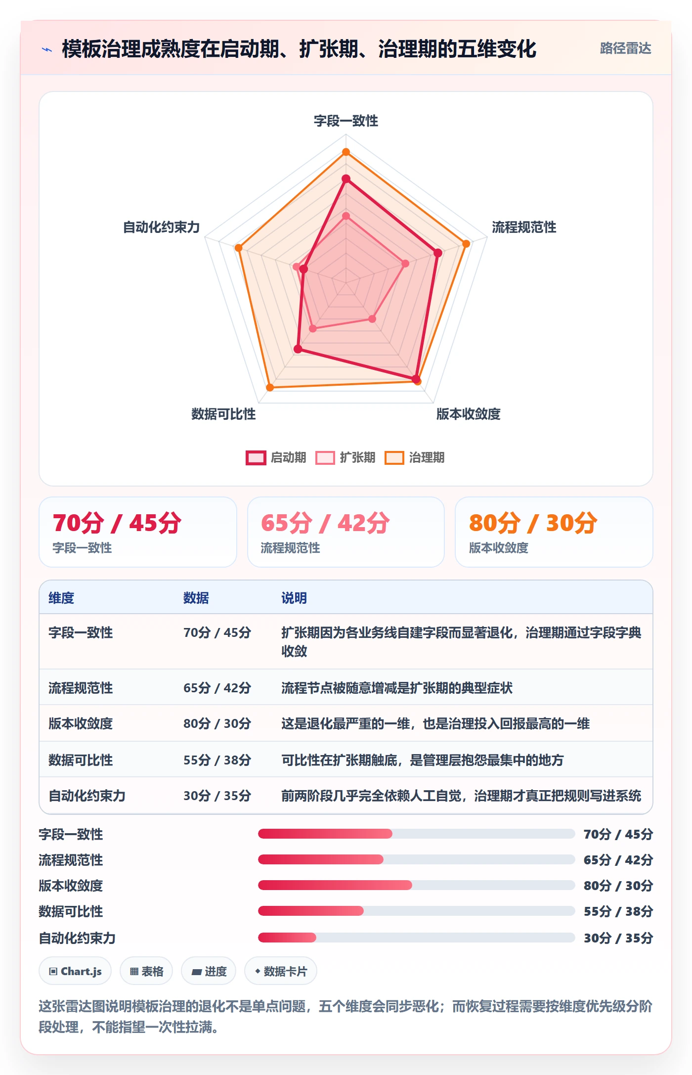 项目模板流程与规范:管理层项目模板制度设计关键指标