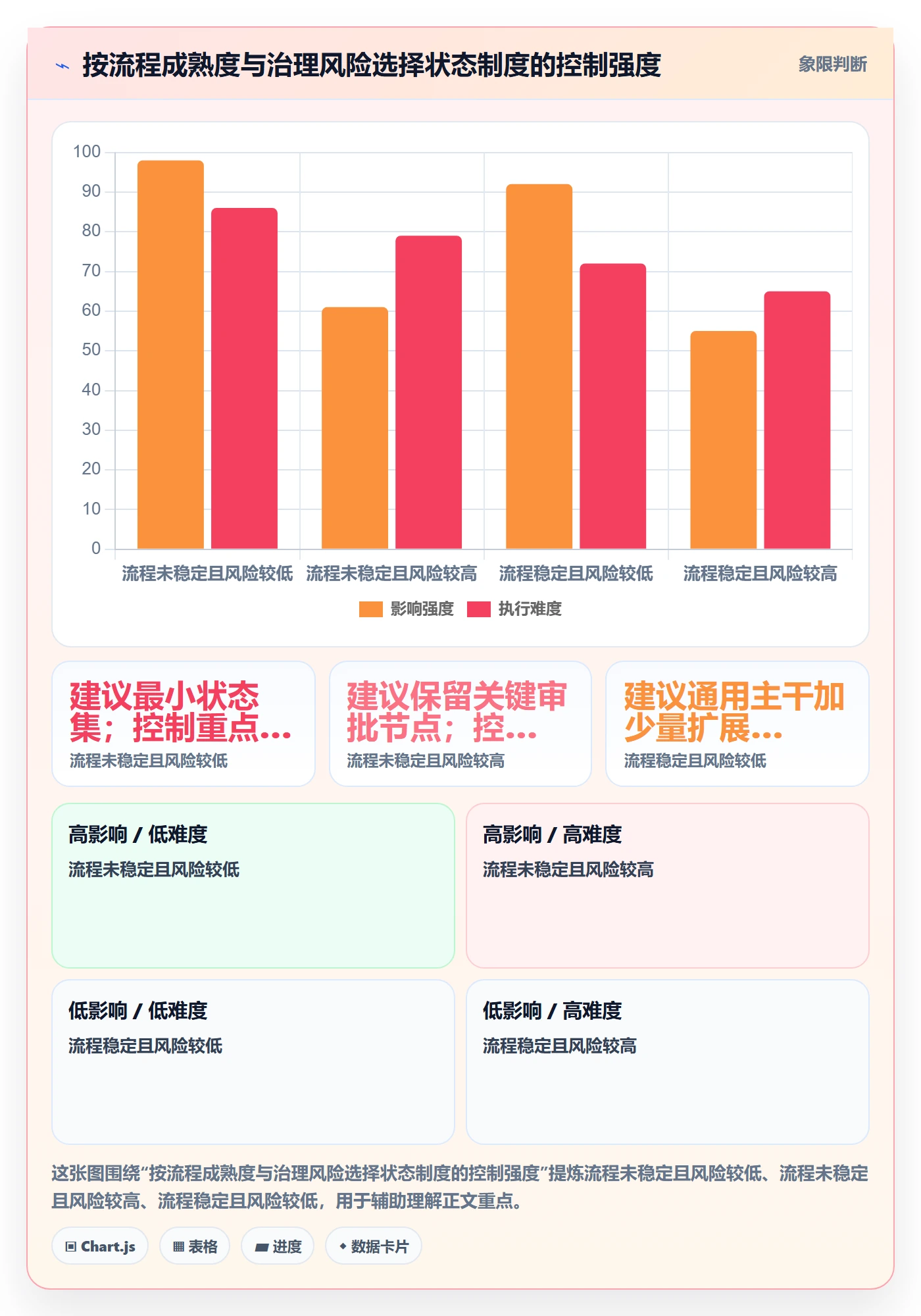 自定义状态最佳实践:PMO看板制度设计,常见问题