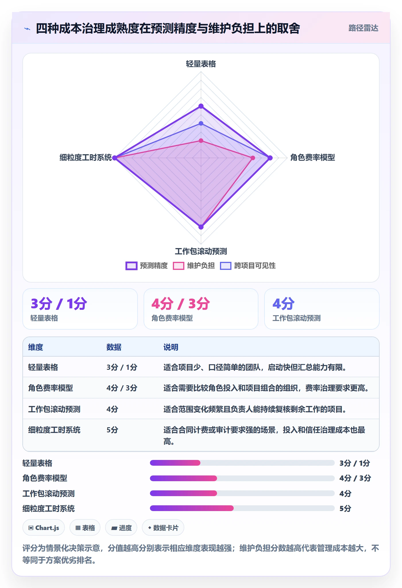 预计成本落地方案:研发团队开展成本管理的入门指南案例解析