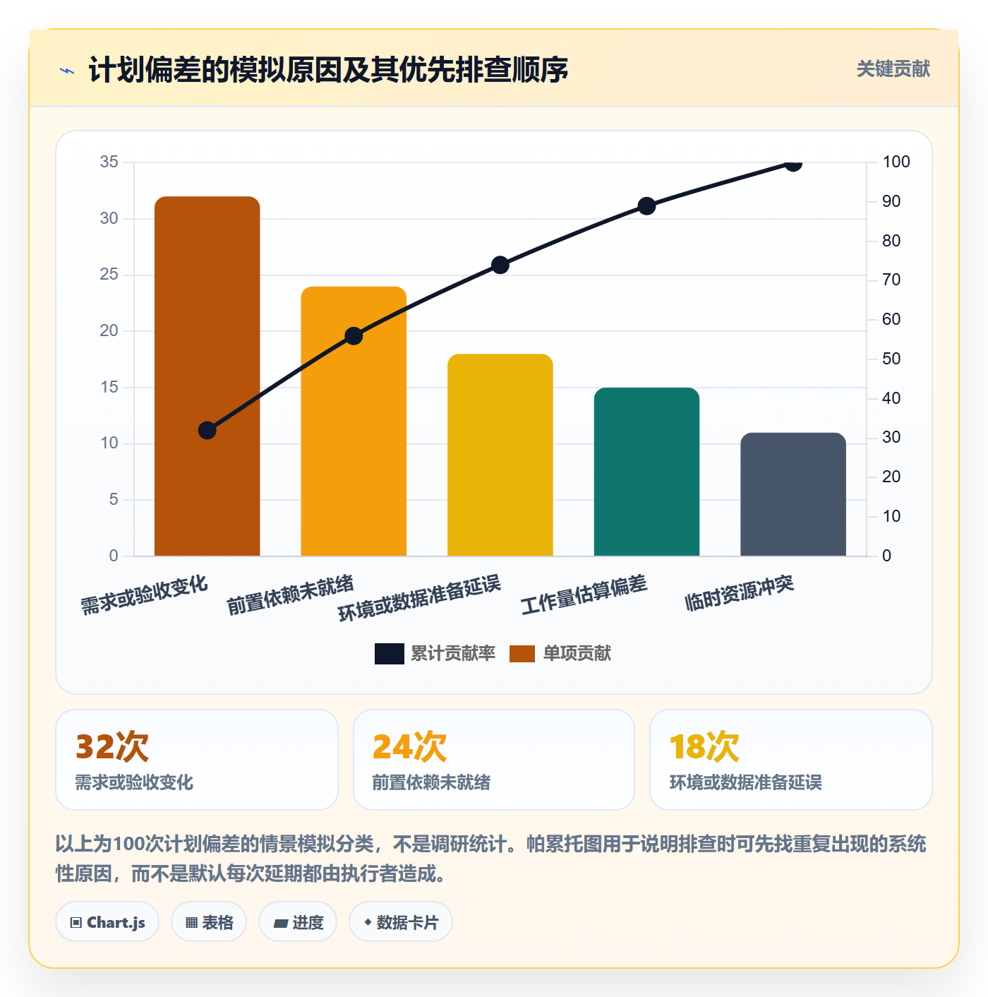 甘特图任务条教程:研发团队协同管理,避坑指南