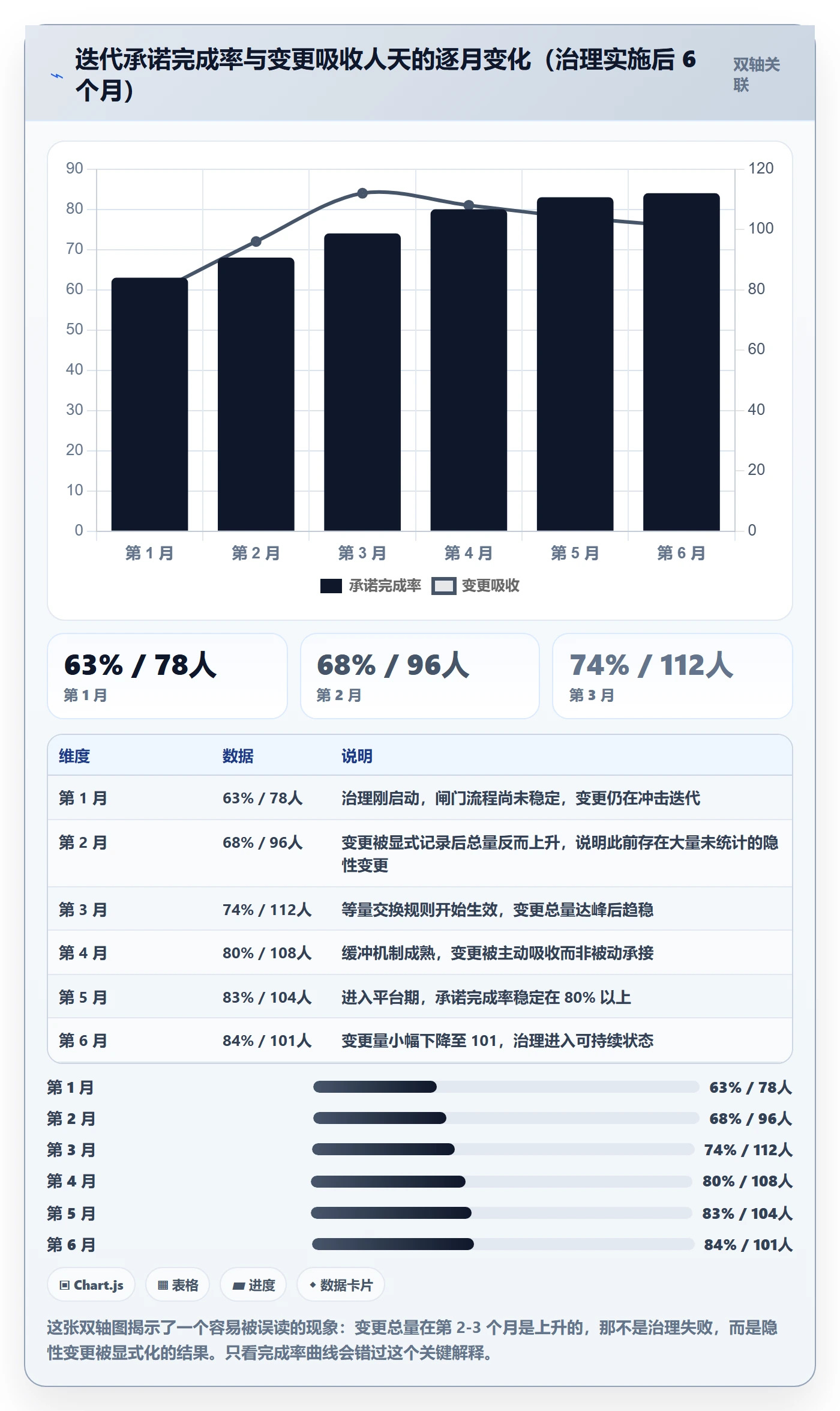 项目范围范围全流程：研发团队效率提升与一文讲清