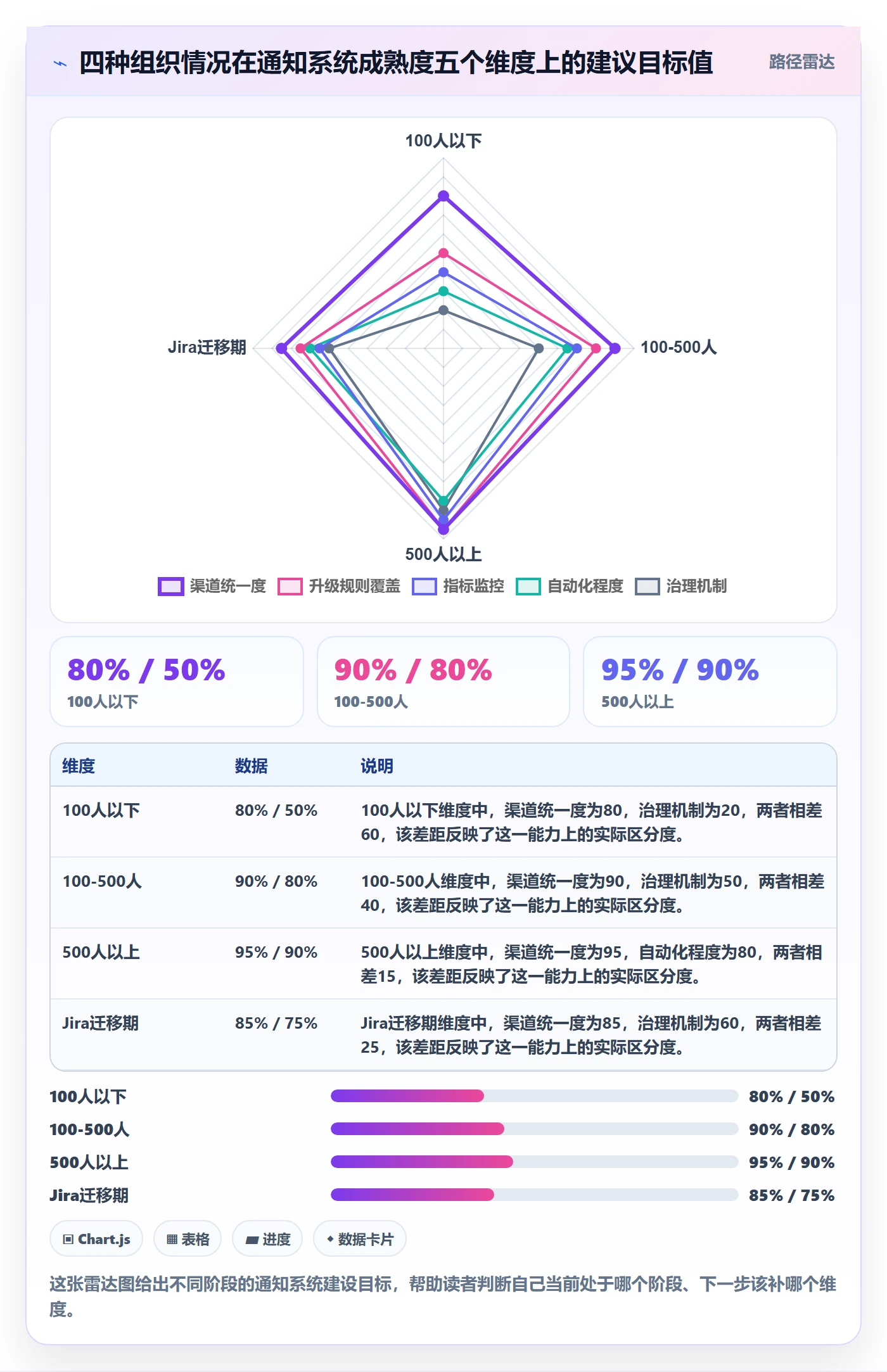 消息通知流程与规范:跨部门团队任务提醒效率提升关键指标