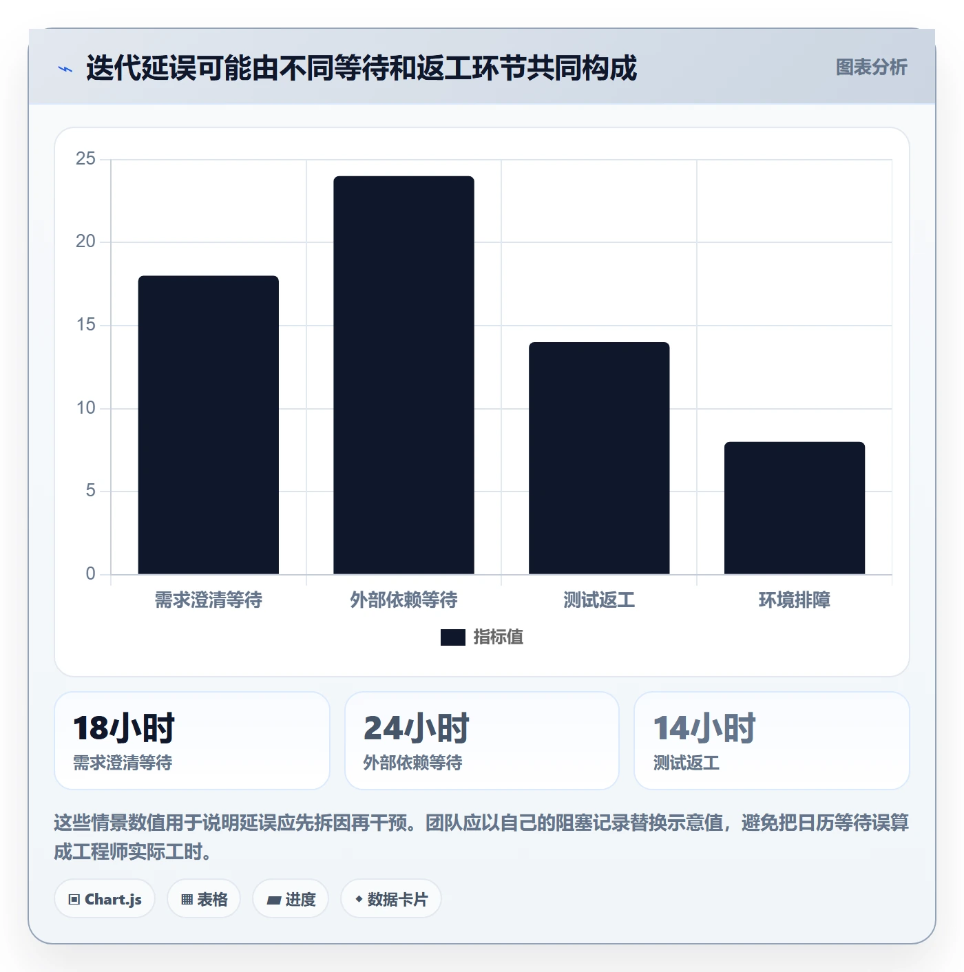 迭代管理迭代任务全流程：企业管理者最佳实践与一文讲清