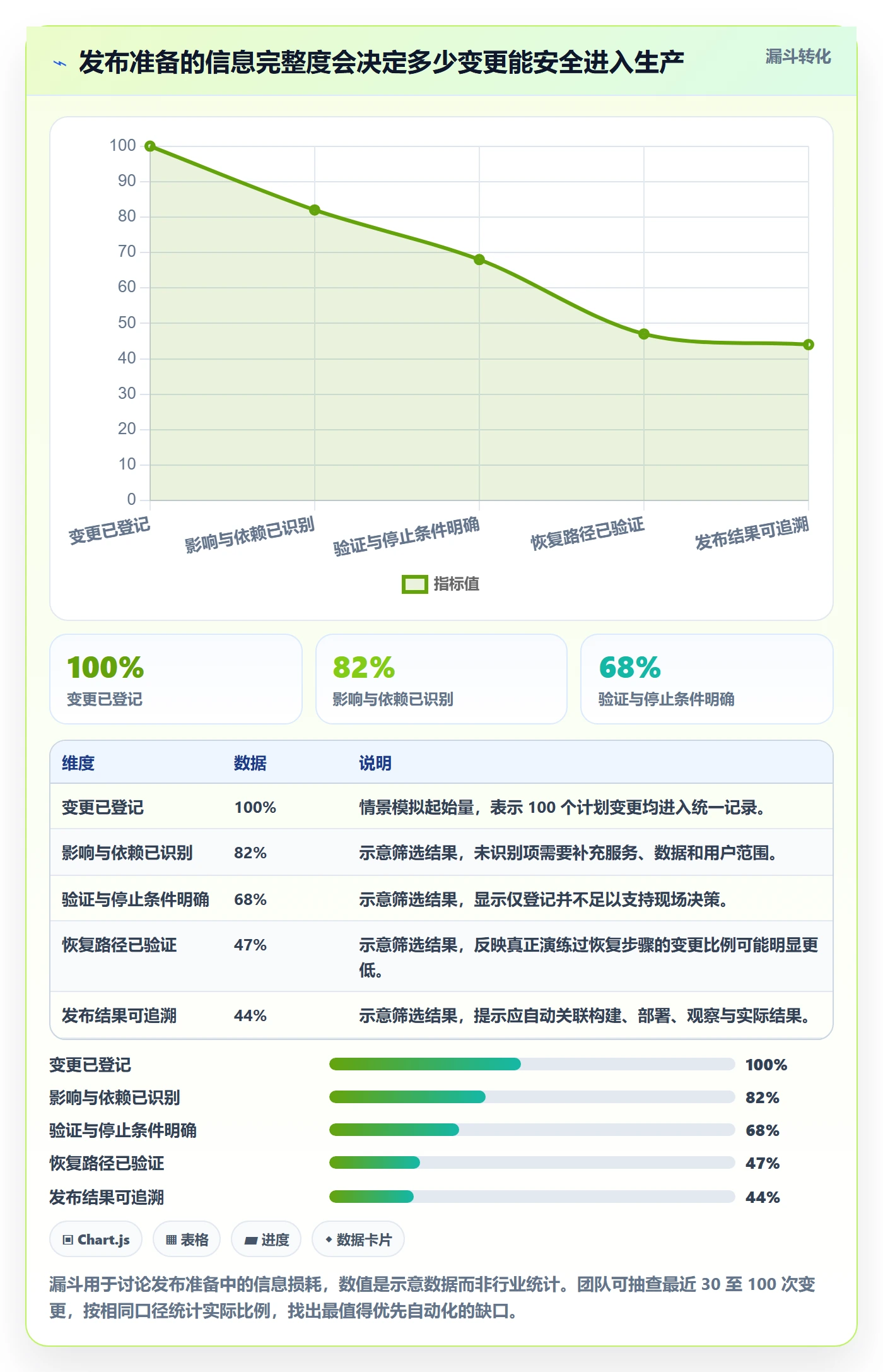 发布管理如何做好上线？研发团队落地方案与操作步骤