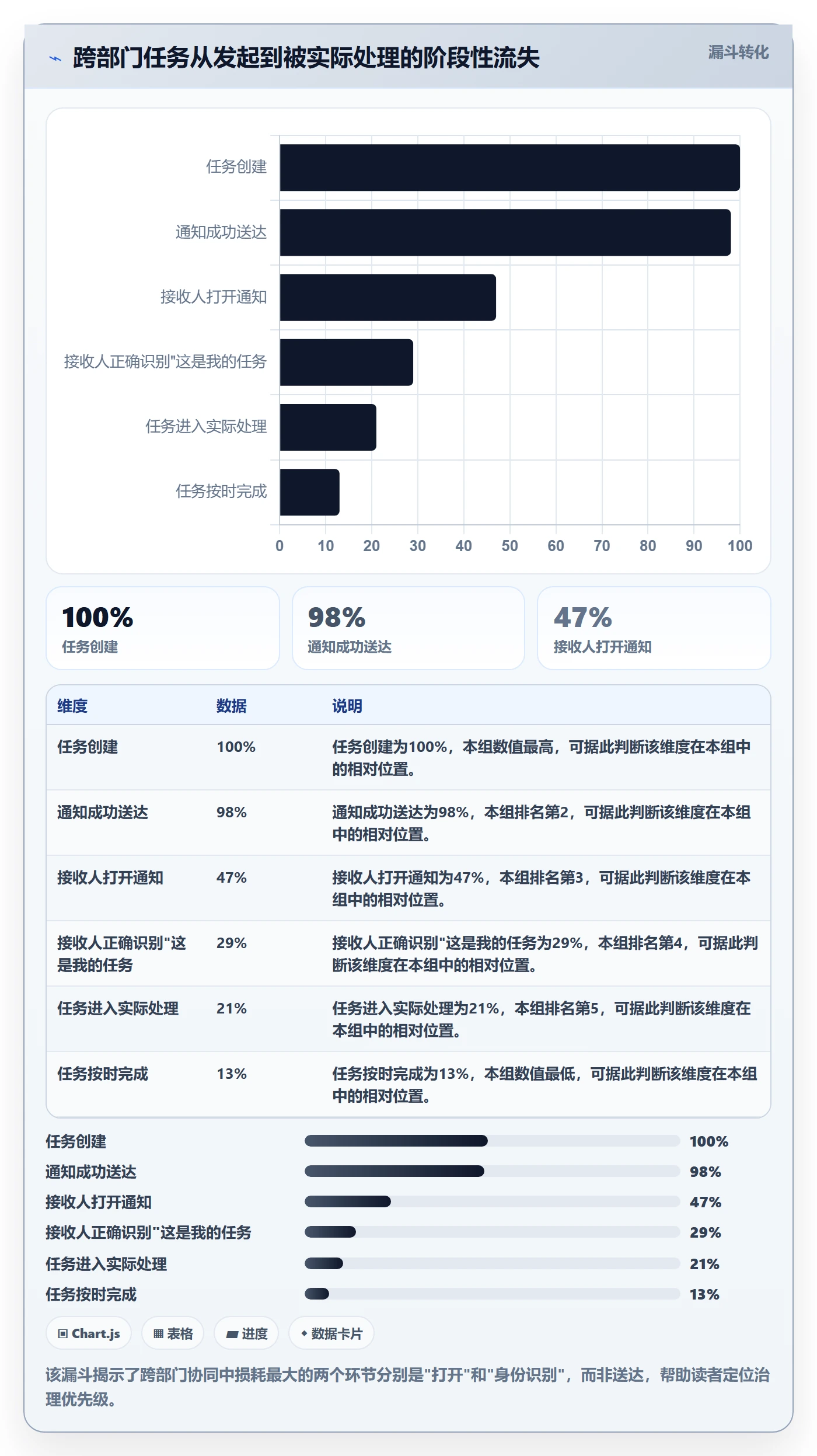 消息通知最佳实践:跨部门团队任务提醒协同管理,常见问题