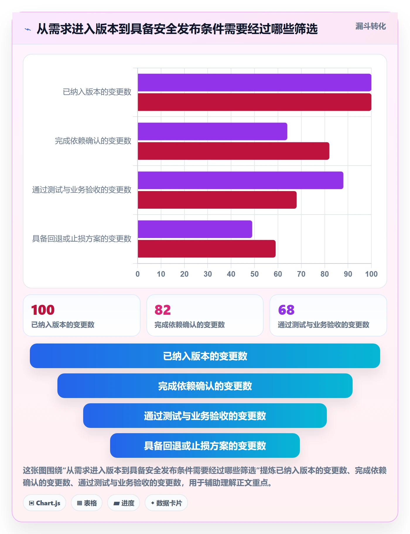 上线管理方法大全:PMO发布管理流程优化落地清单