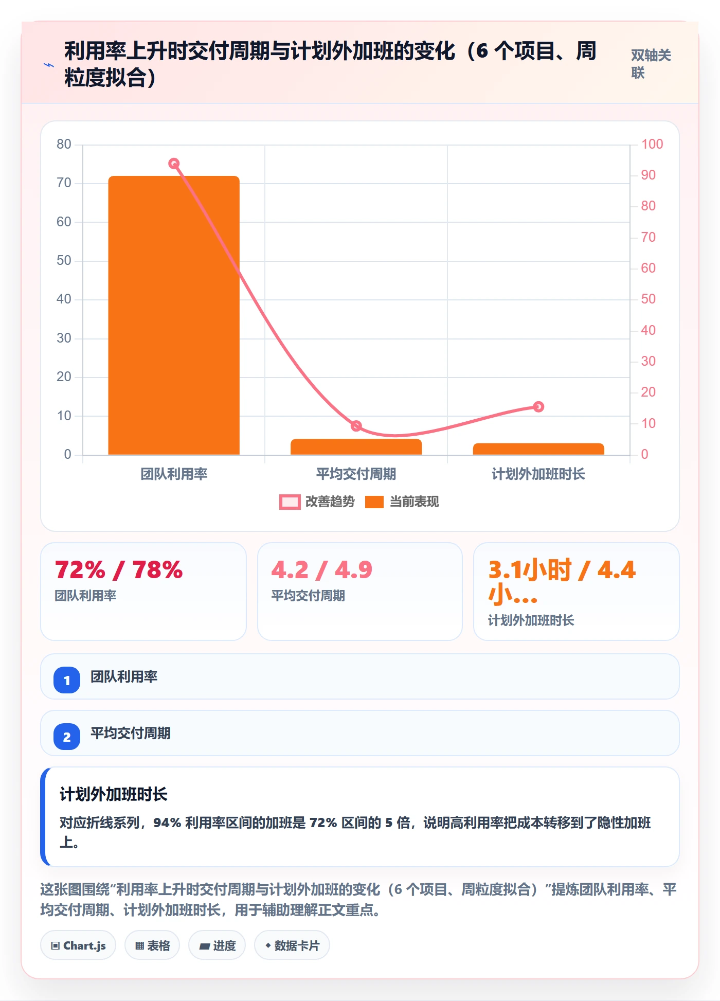 资源管理角色教程:项目负责人数据分析,避坑指南