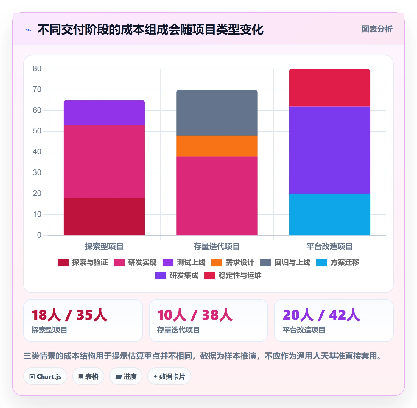 预计成本管理方法大全:产品经理成本管理入门指南落地清单