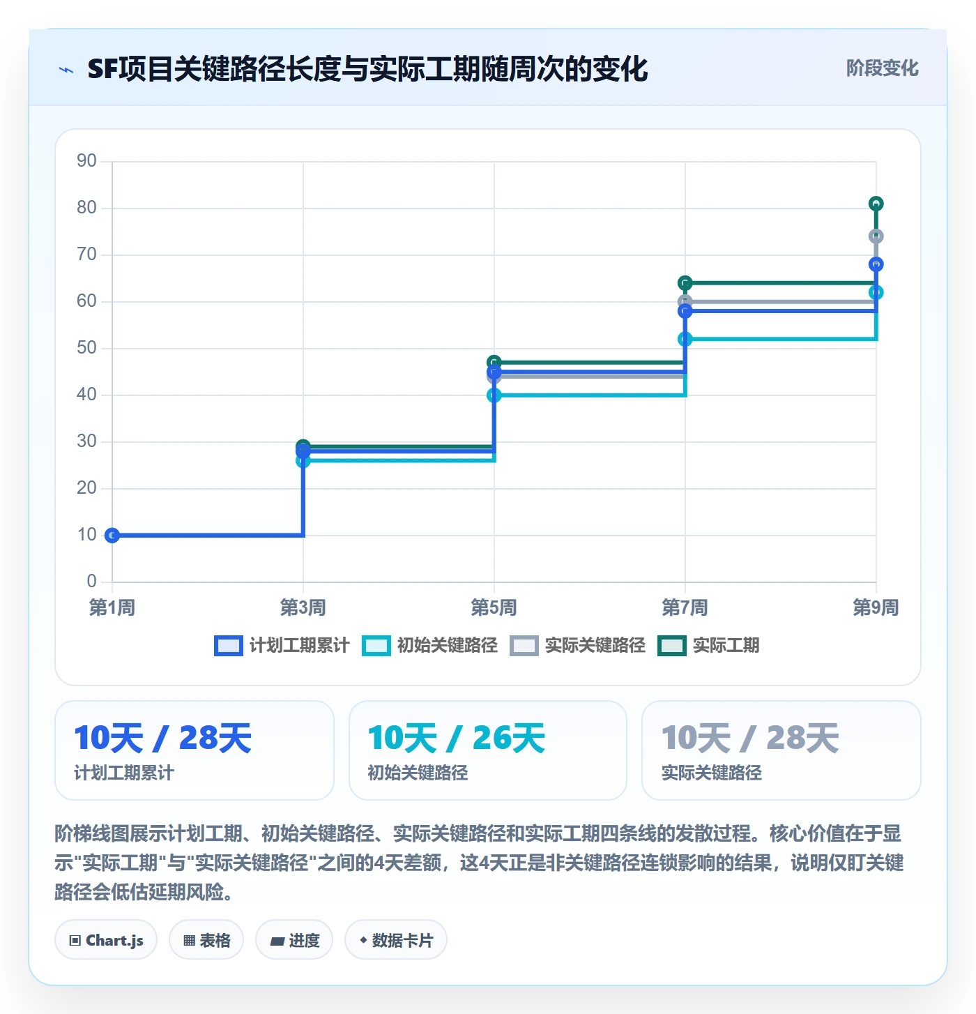 SF落地方案:产品经理开展任务依赖的数据分析案例解析