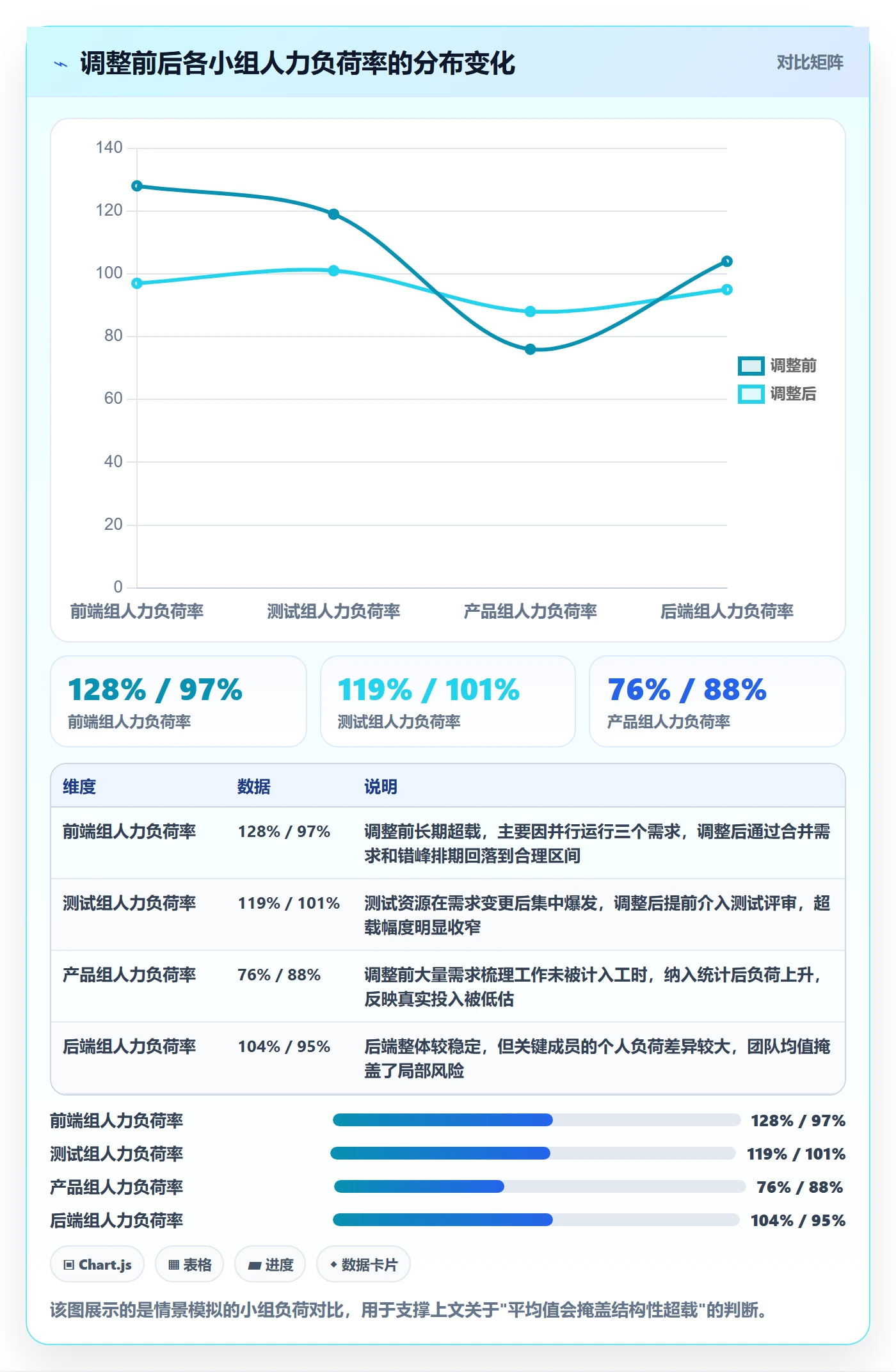 工作量流程与规范：项目成员人力资源计划数据分析关键指标
