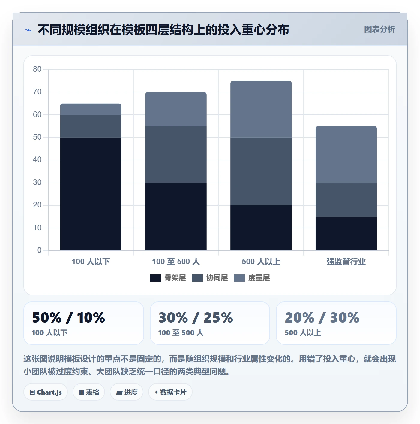 项目模板怎么做?实施团队落地方案:项目模板从0到1