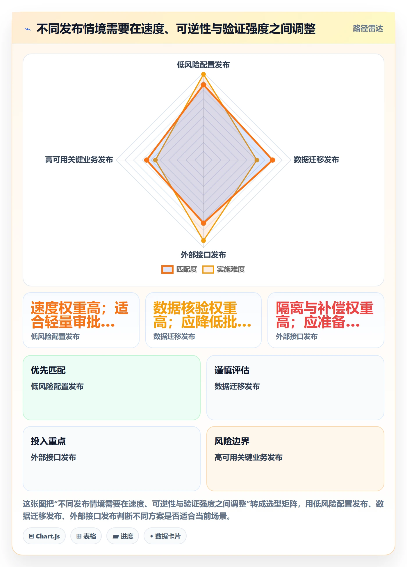 回滚流程与规范:实施团队发布管理落地方案关键指标