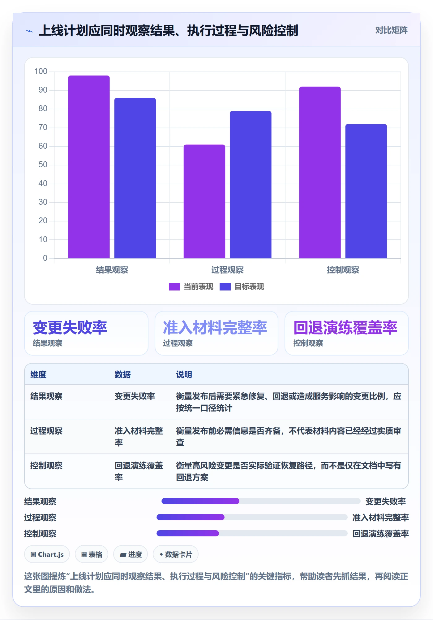 上线计划流程与规范：项目负责人发布管理落地方案关键指标