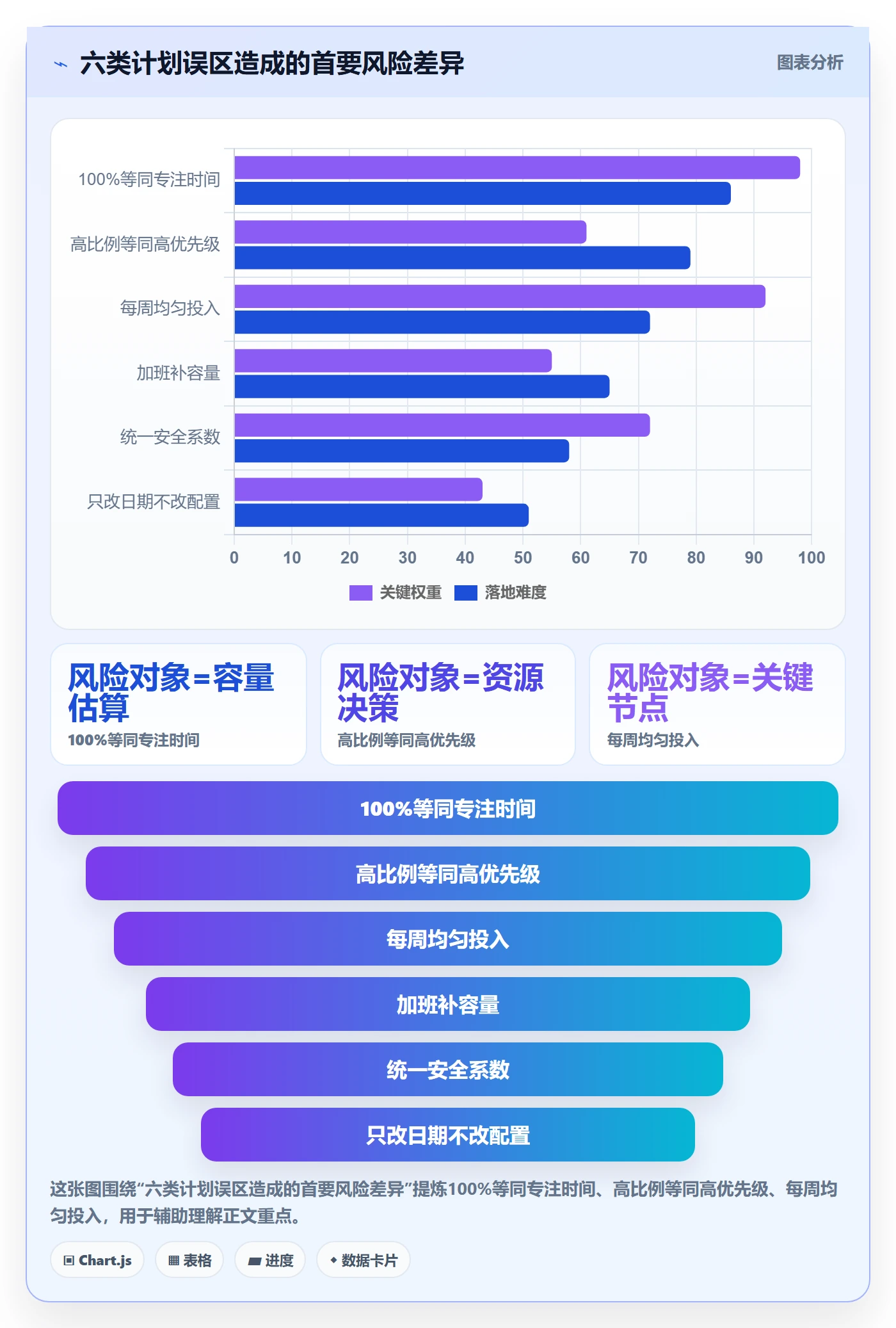 人力资源计划投入比例教程:项目成员风险控制,避坑指南