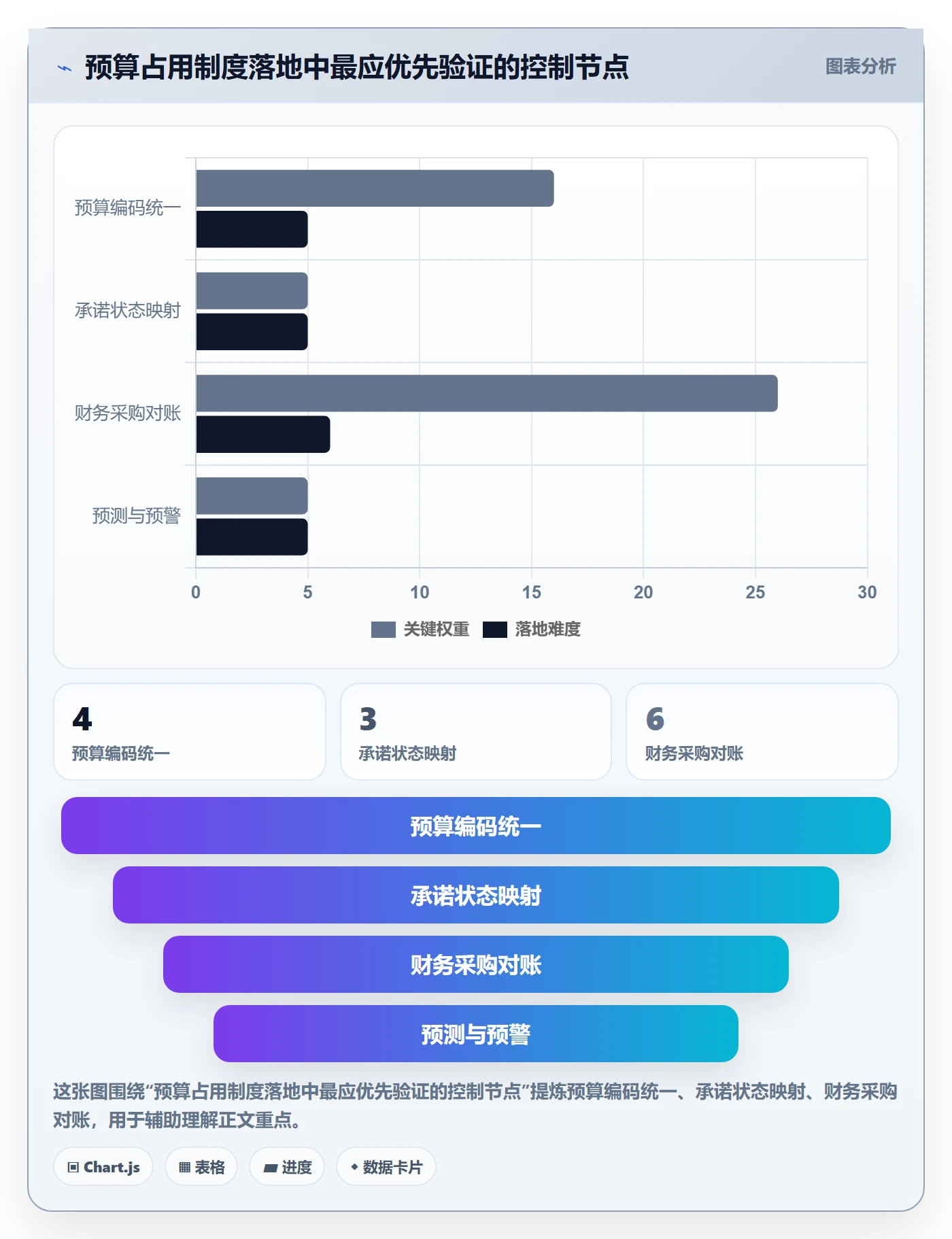 预算占用管理方法大全:项目经理预算管理制度设计落地清单