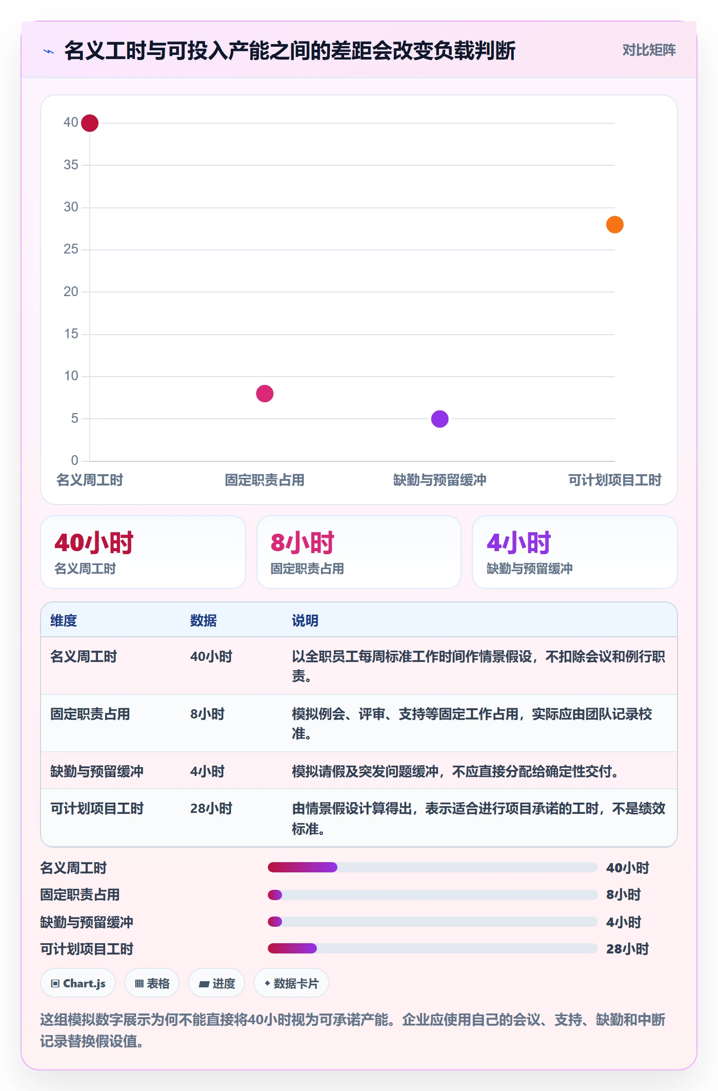 资源负载怎么做？企业管理者协同管理：人力资源计划从0到1