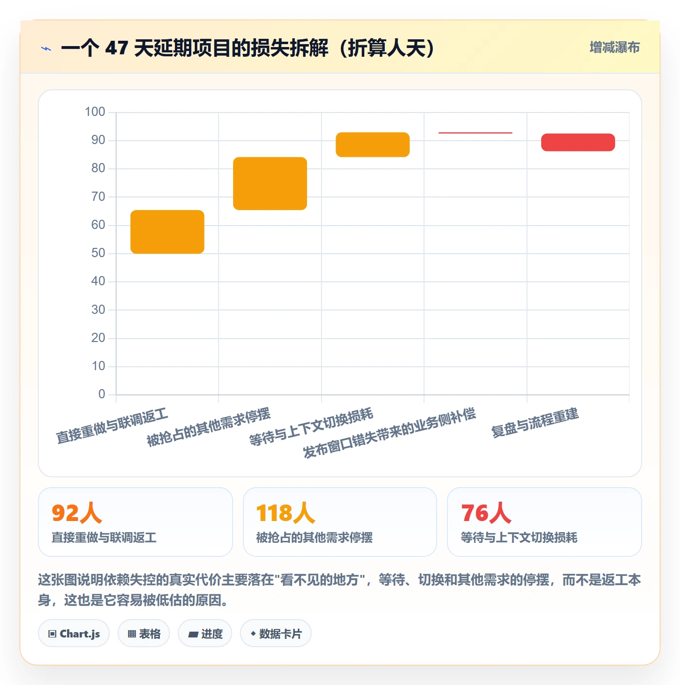 FS管理指南:PMO如何做好任务依赖,实操方法全流程
