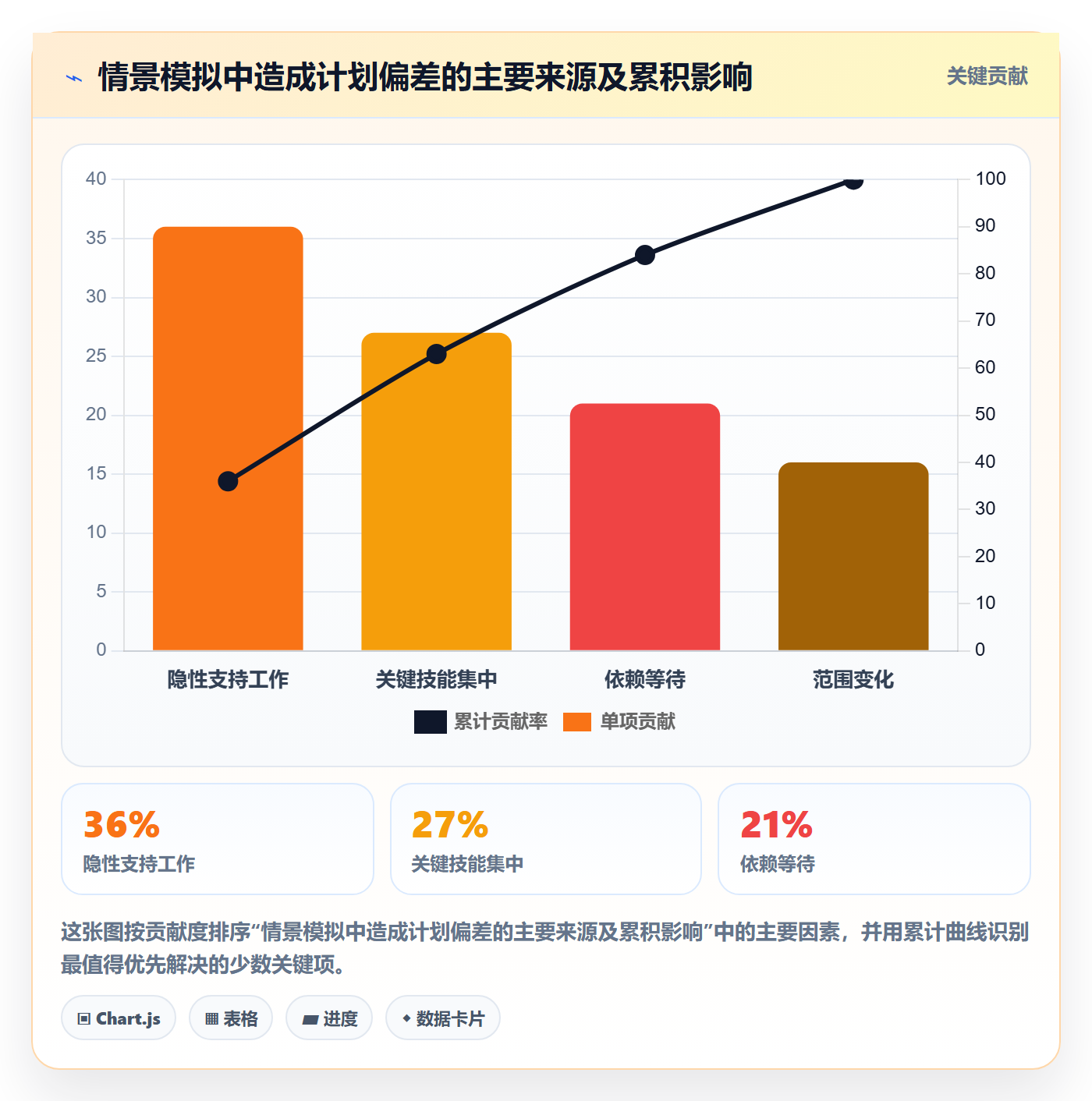 资源管理资源全流程:跨部门团队落地方案与一文讲清