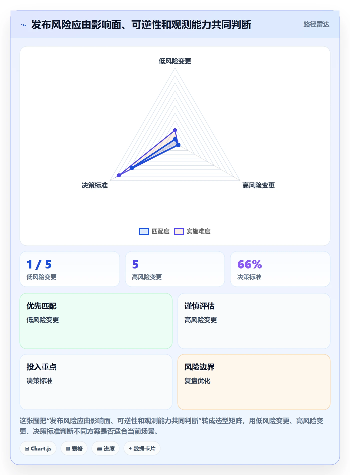 发布记录实操方法:跨部门团队提升发布管理效率的流程优化方法与模板