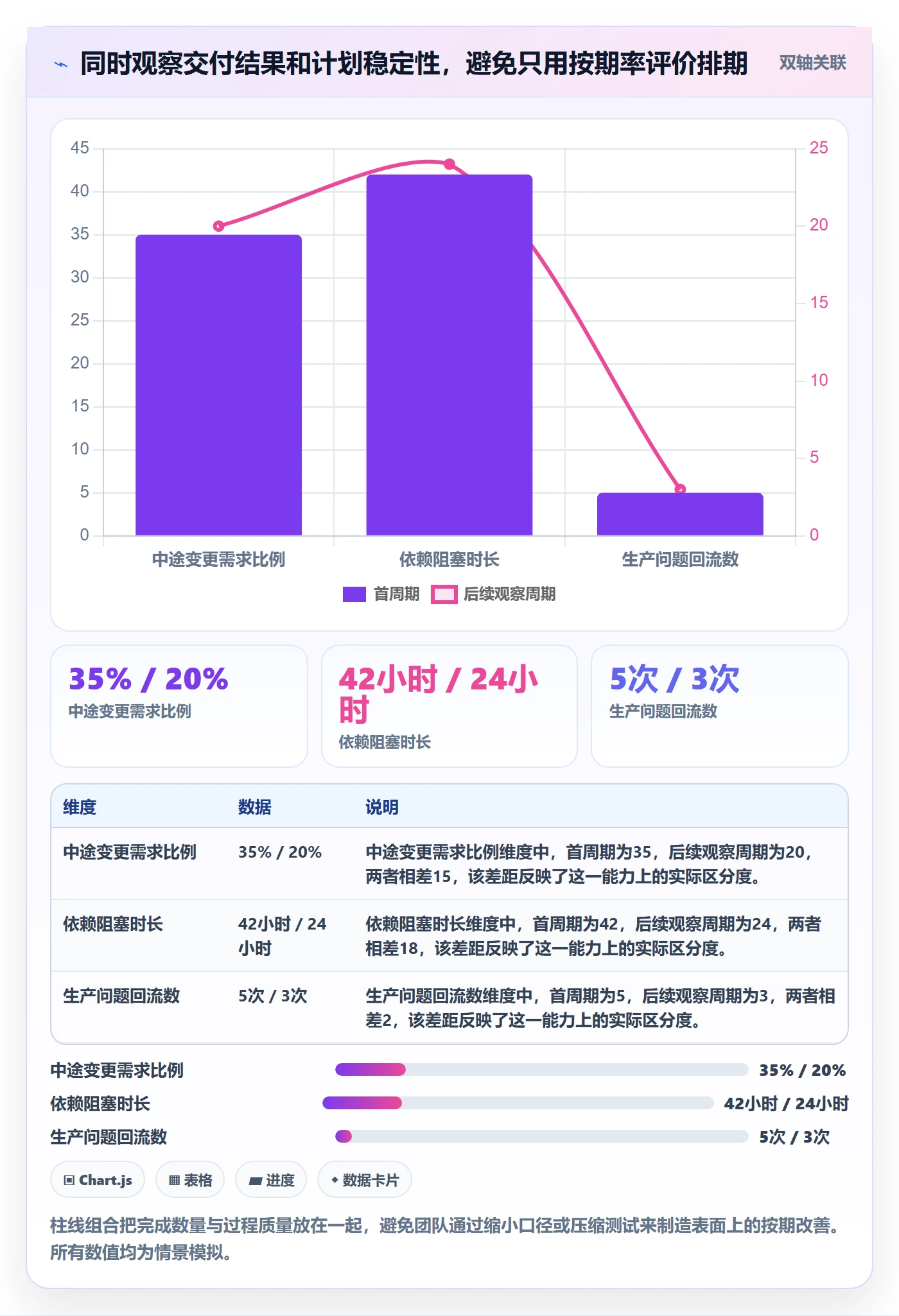 需求排期怎么做?研发团队最佳实践:需求排期从0到1