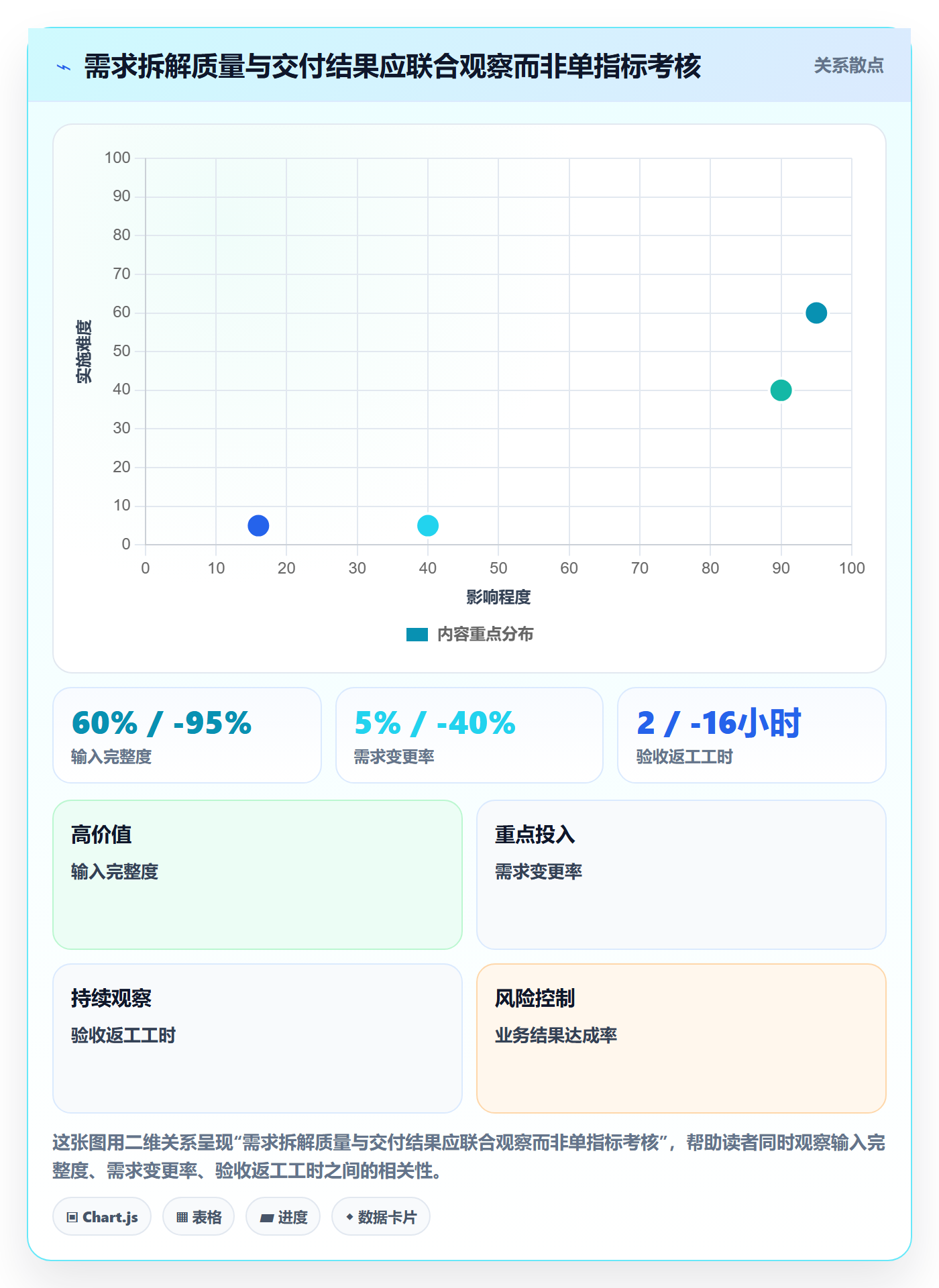 需求拆解怎么做？项目经理制度设计：需求管理从0到1