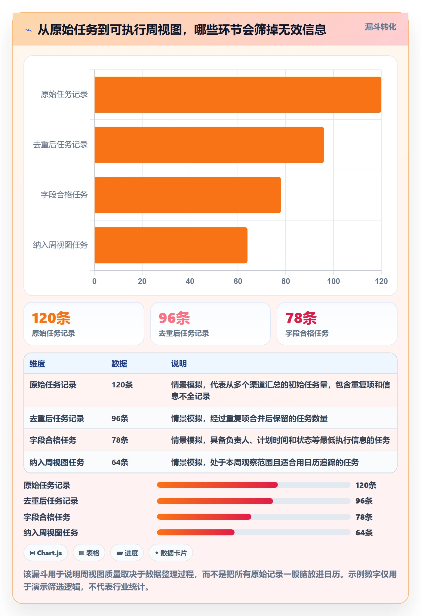 日历视图如何做好周视图?实施团队数据分析与操作步骤
