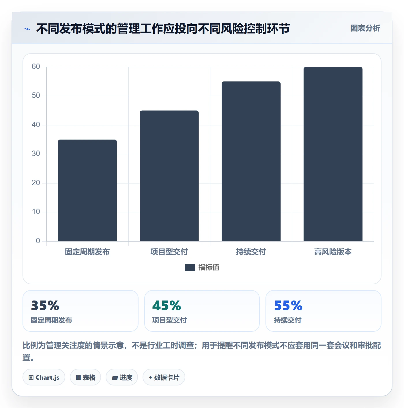 版本管理版本发布时间教程:管理层入门指南,避坑指南