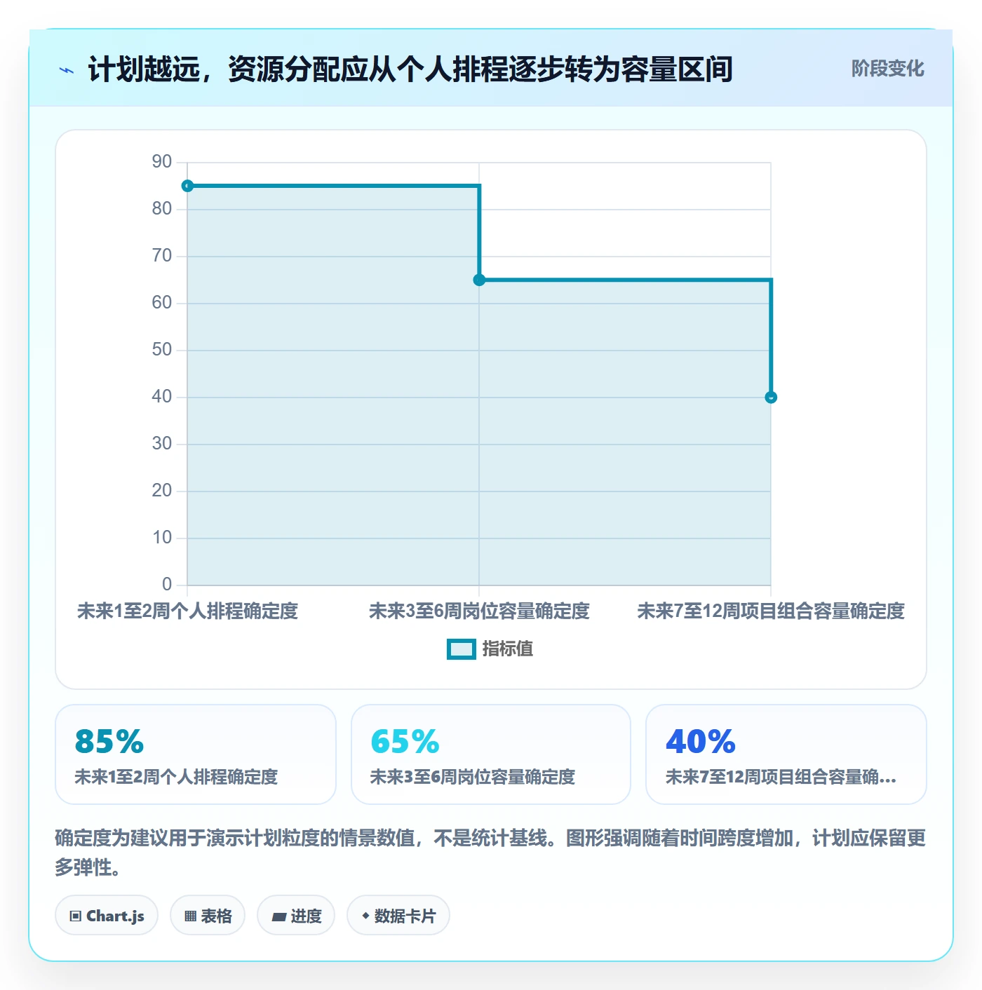 团队落地方案:项目经理开展资源管理的效率提升案例解析