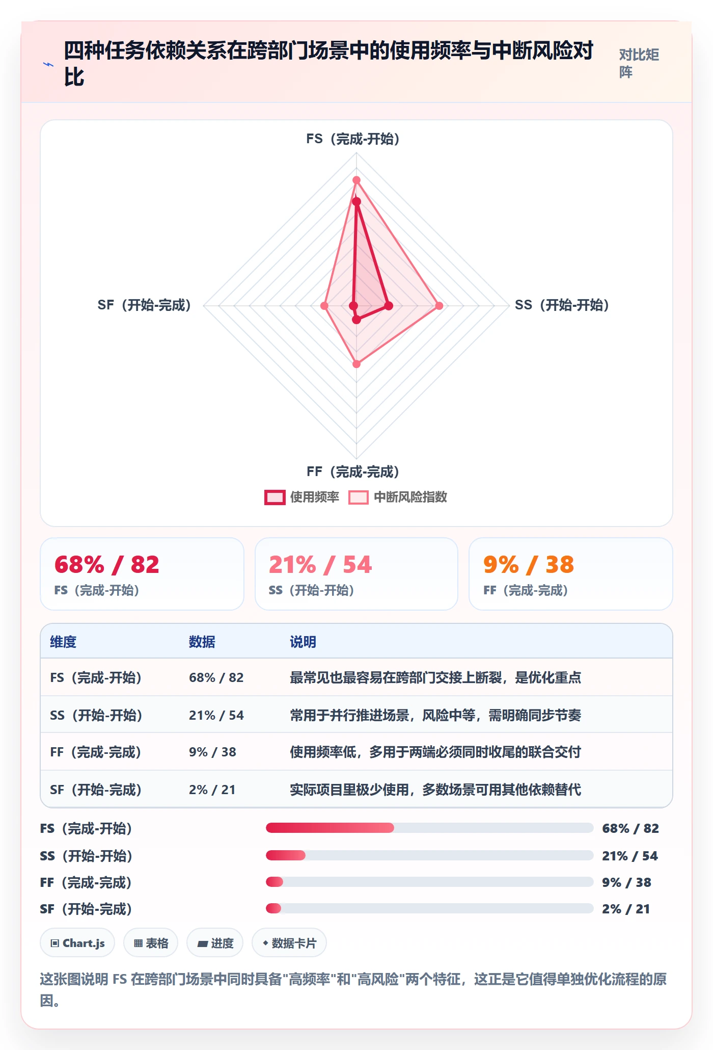 任务依赖FS全流程:跨部门团队流程优化与一文讲清