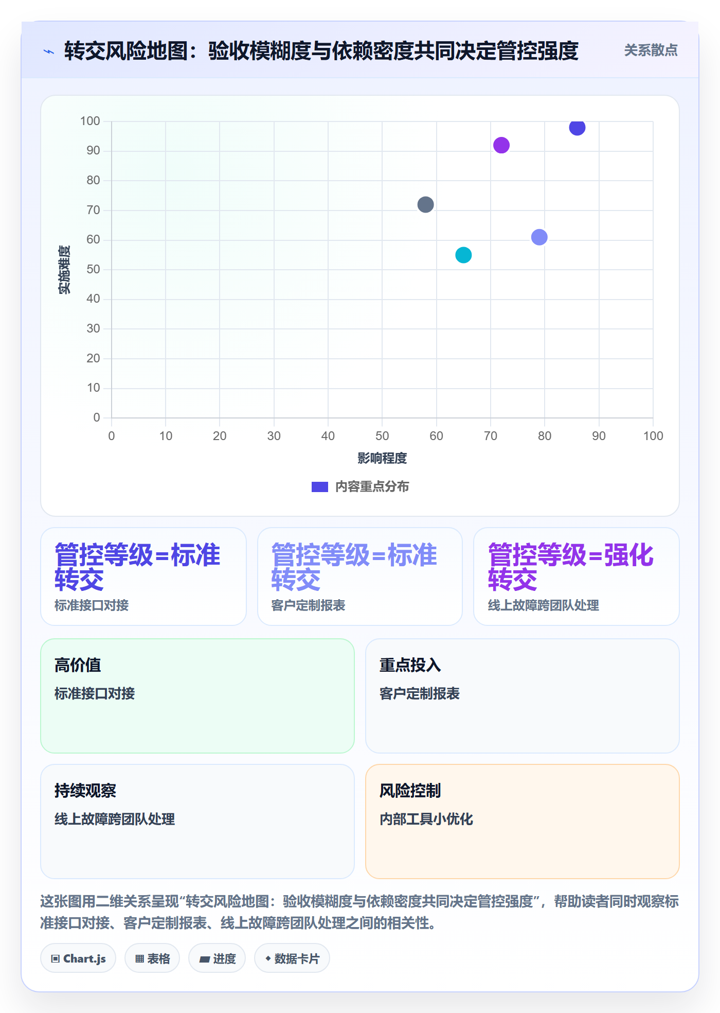 任务分派转交教程:跨部门团队风险控制,避坑指南