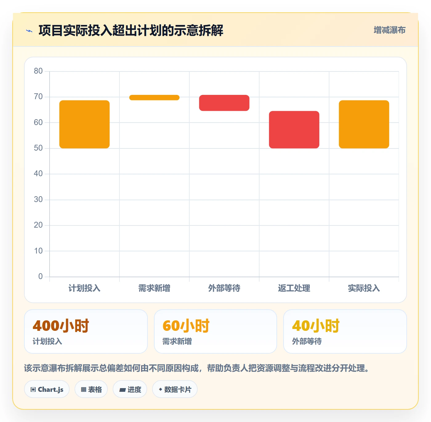 工时管理工时统计教程:跨部门团队落地方案,避坑指南