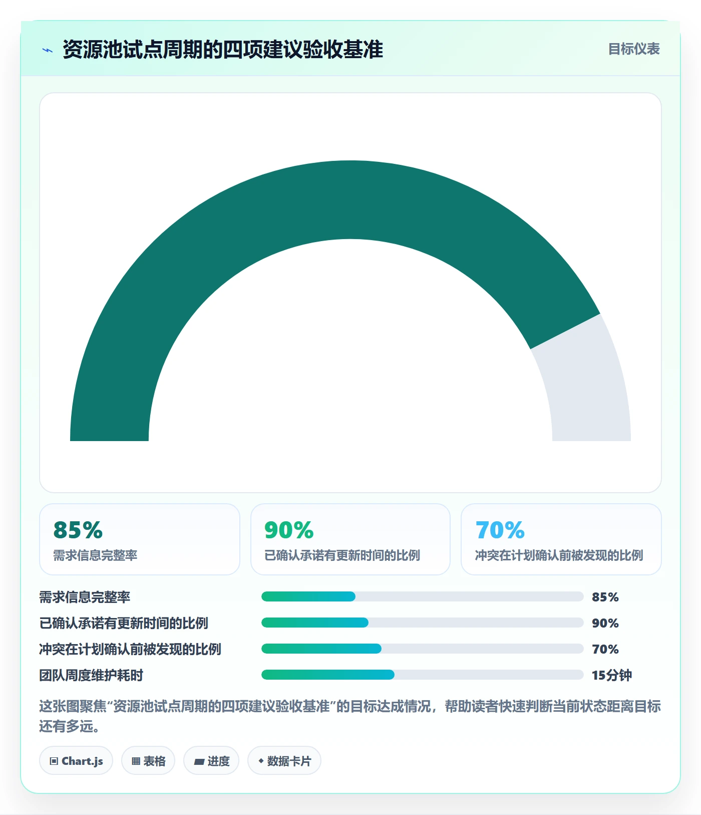 资源管理资源池教程:项目成员入门指南,避坑指南
