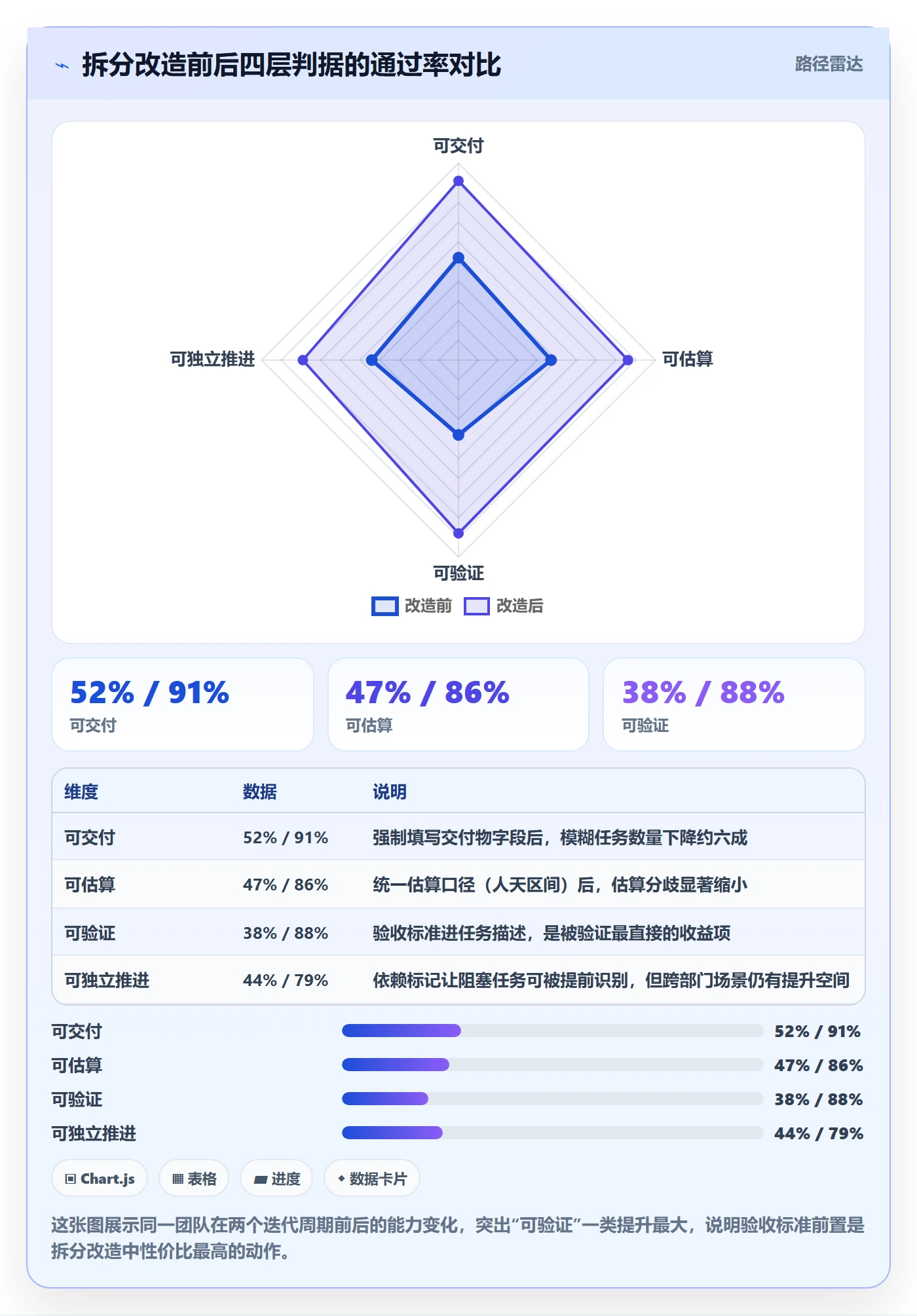任务拆分落地方案：项目经理开展任务管理的最佳实践案例解析