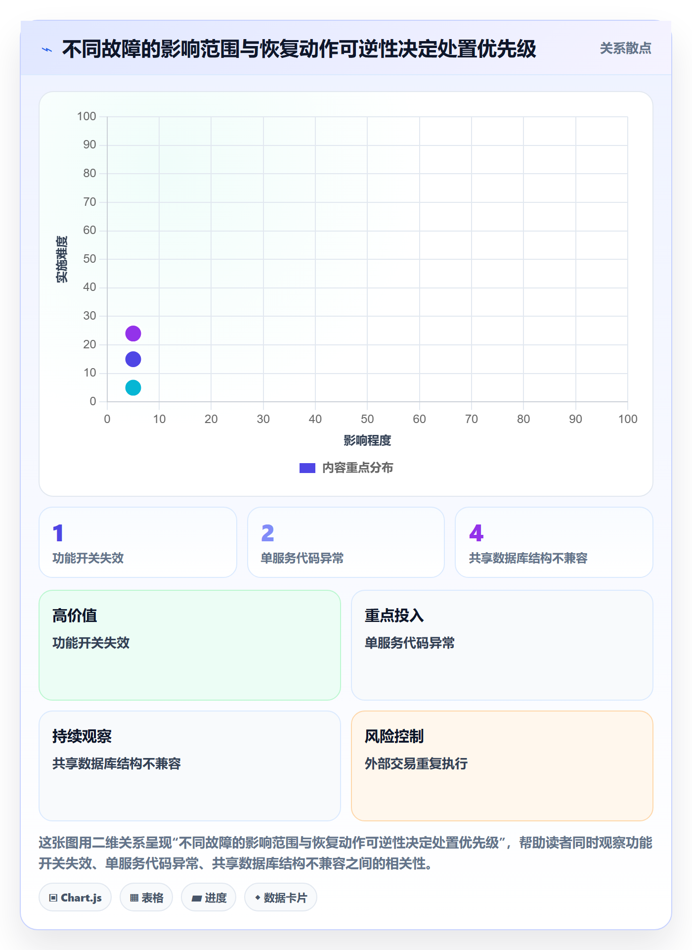 发布管理回滚全流程：项目负责人入门指南与一文讲清