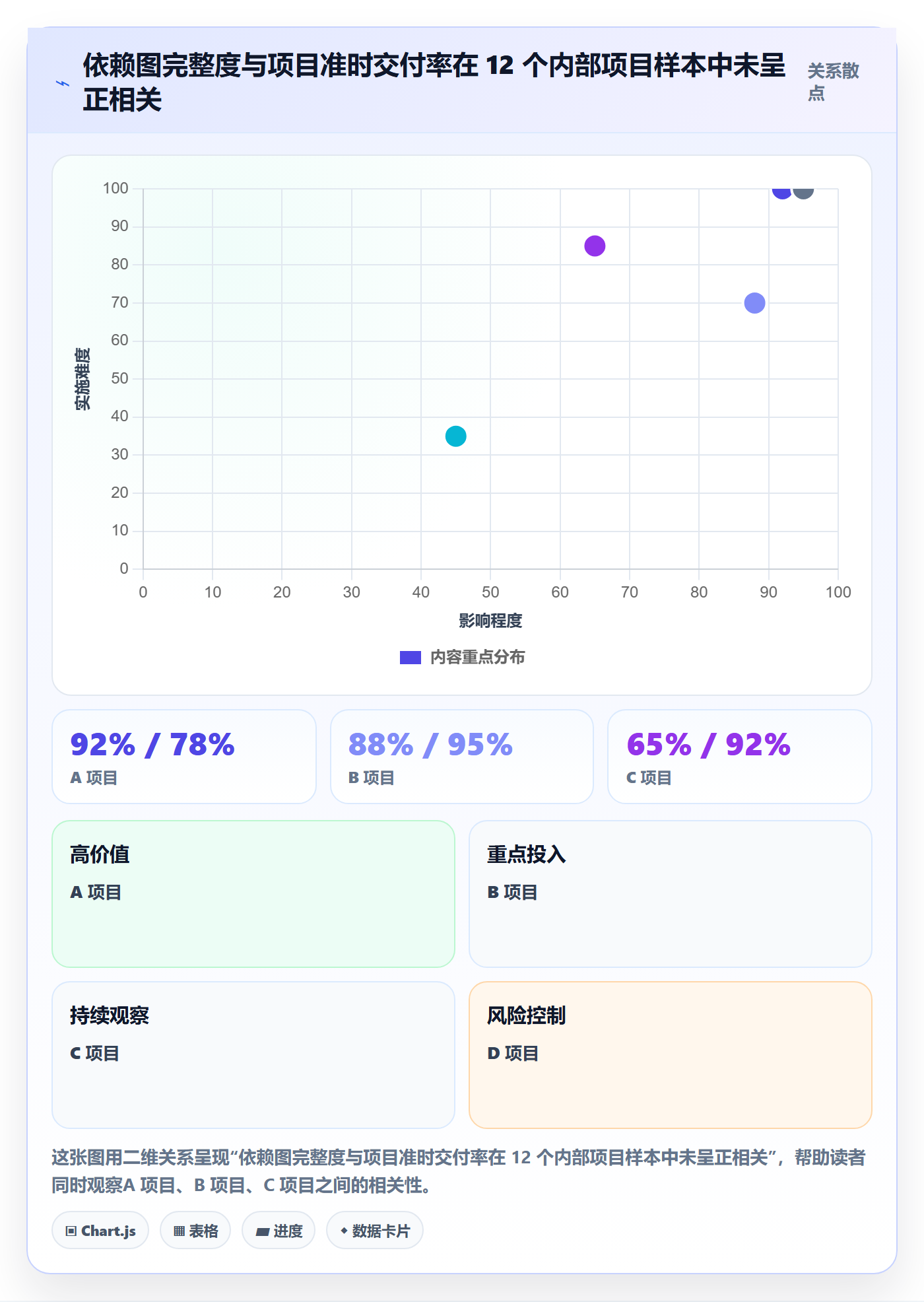 依赖关系怎么做？项目负责人流程优化：任务依赖从0到1