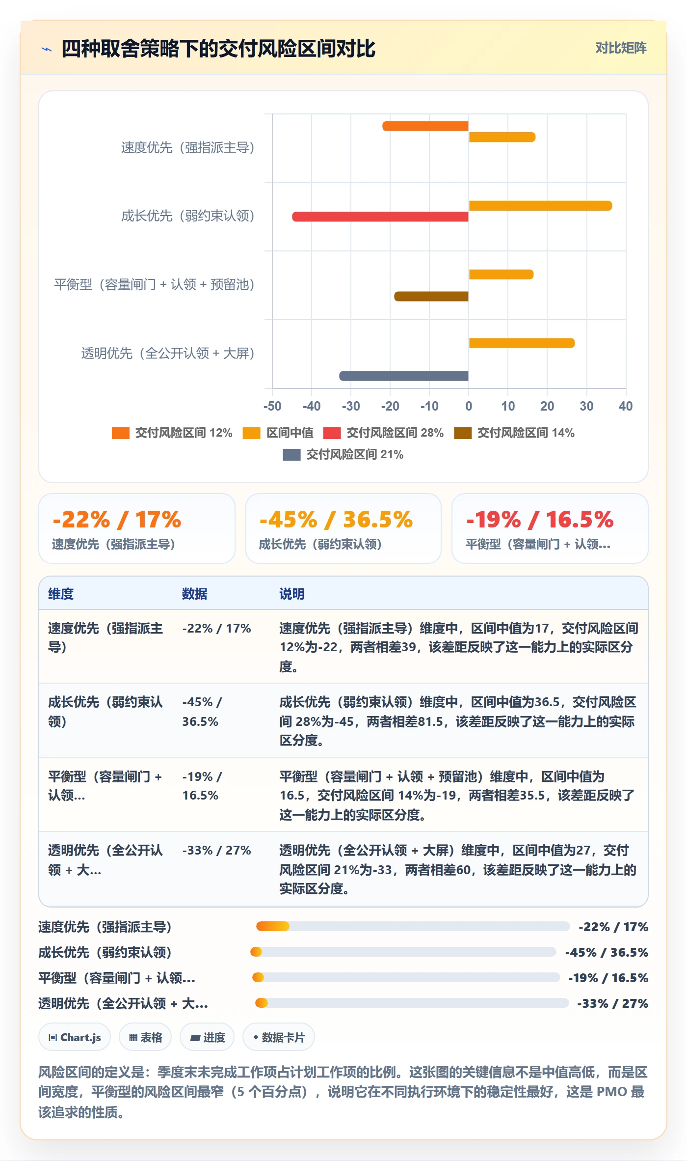 认领管理指南:PMO如何做好任务分派,最佳实践全流程