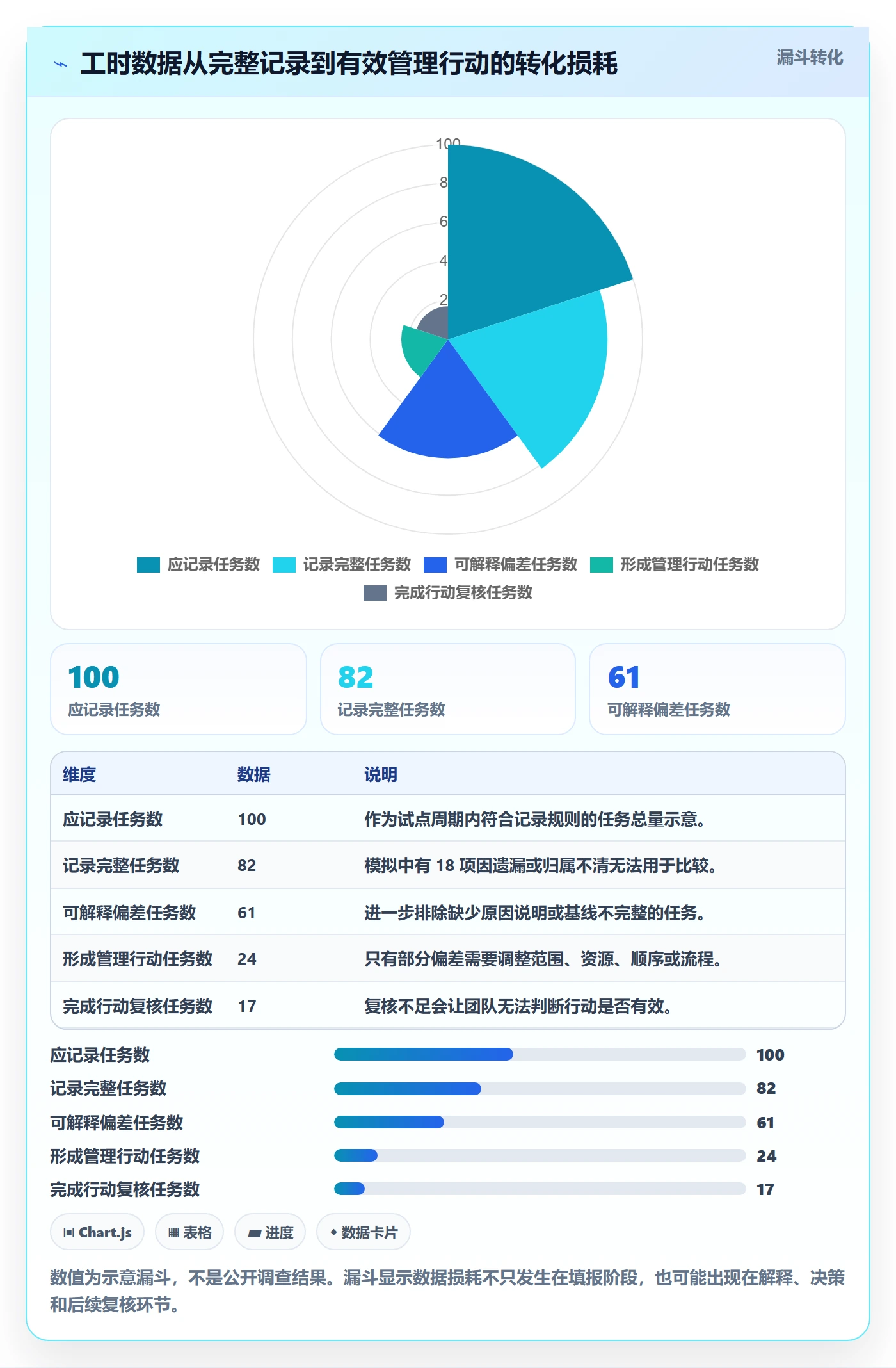 任务工时怎么做?项目负责人协同管理:工时表从0到1