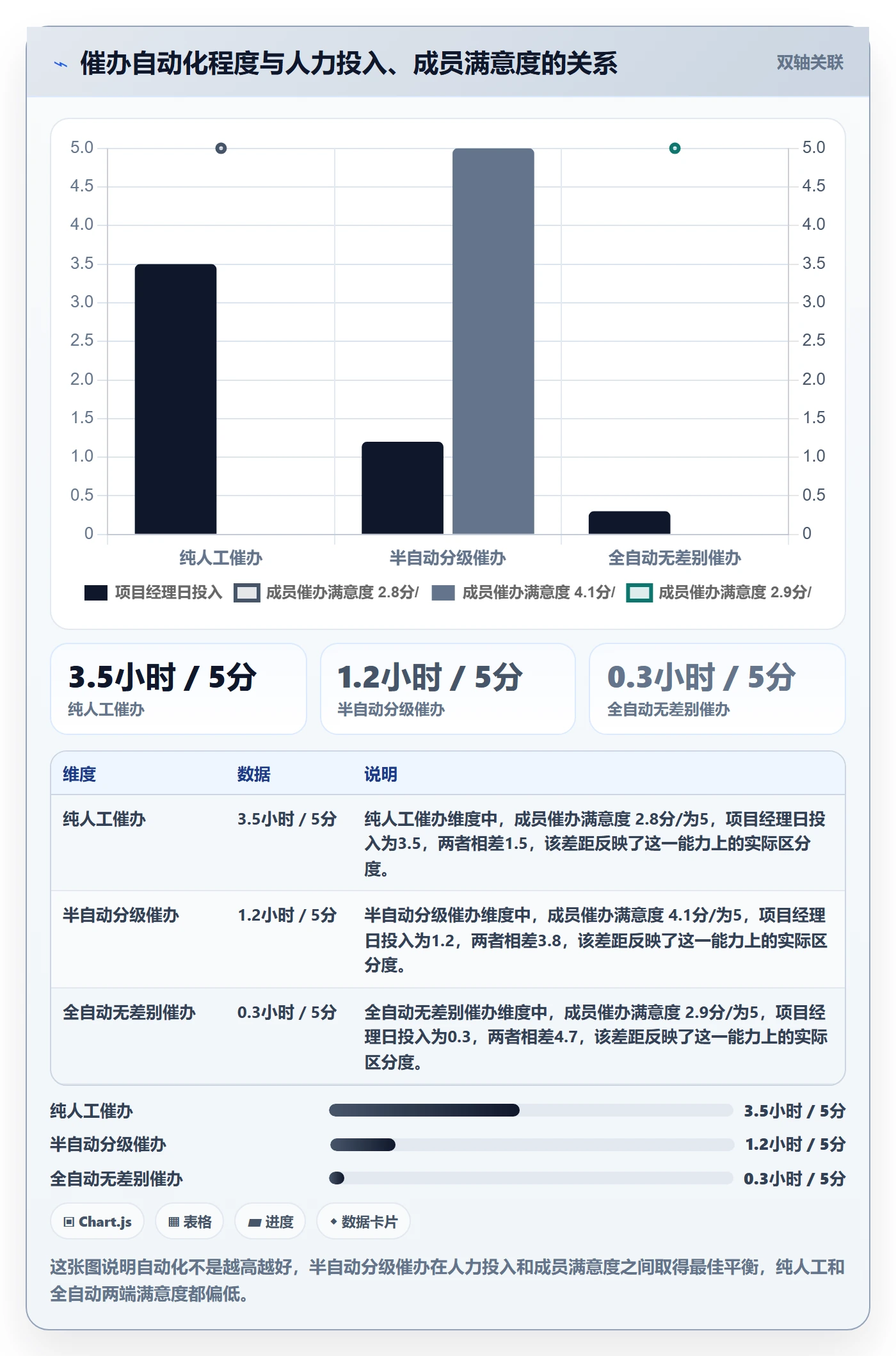 催办落地方案:项目成员开展任务提醒的实操方法案例解析