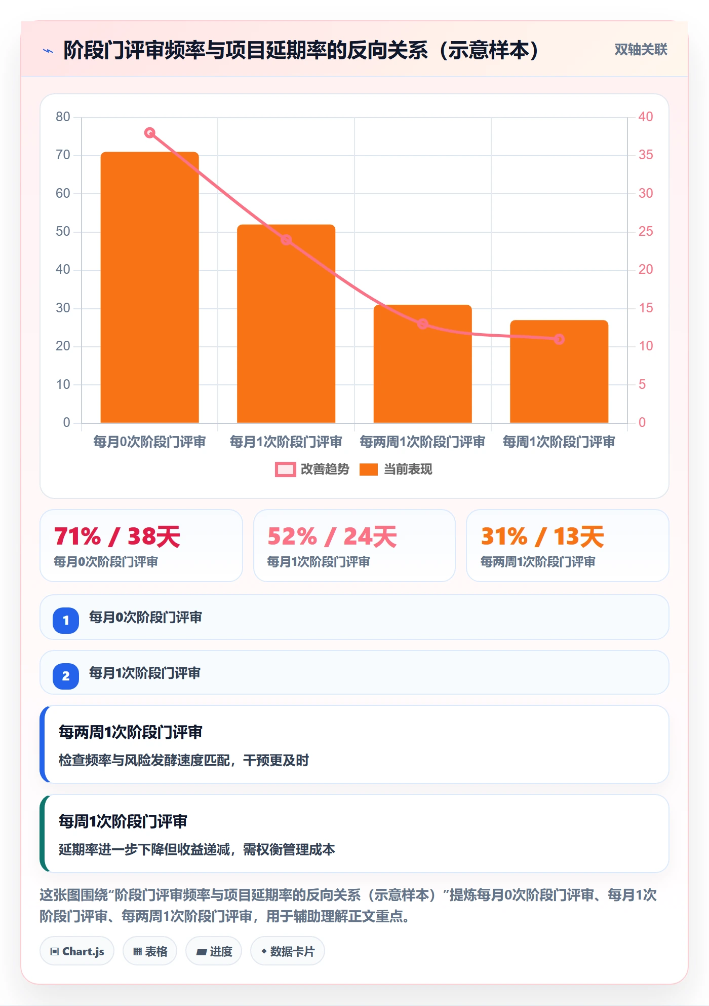 项目规划主计划教程:管理层最佳实践,避坑指南