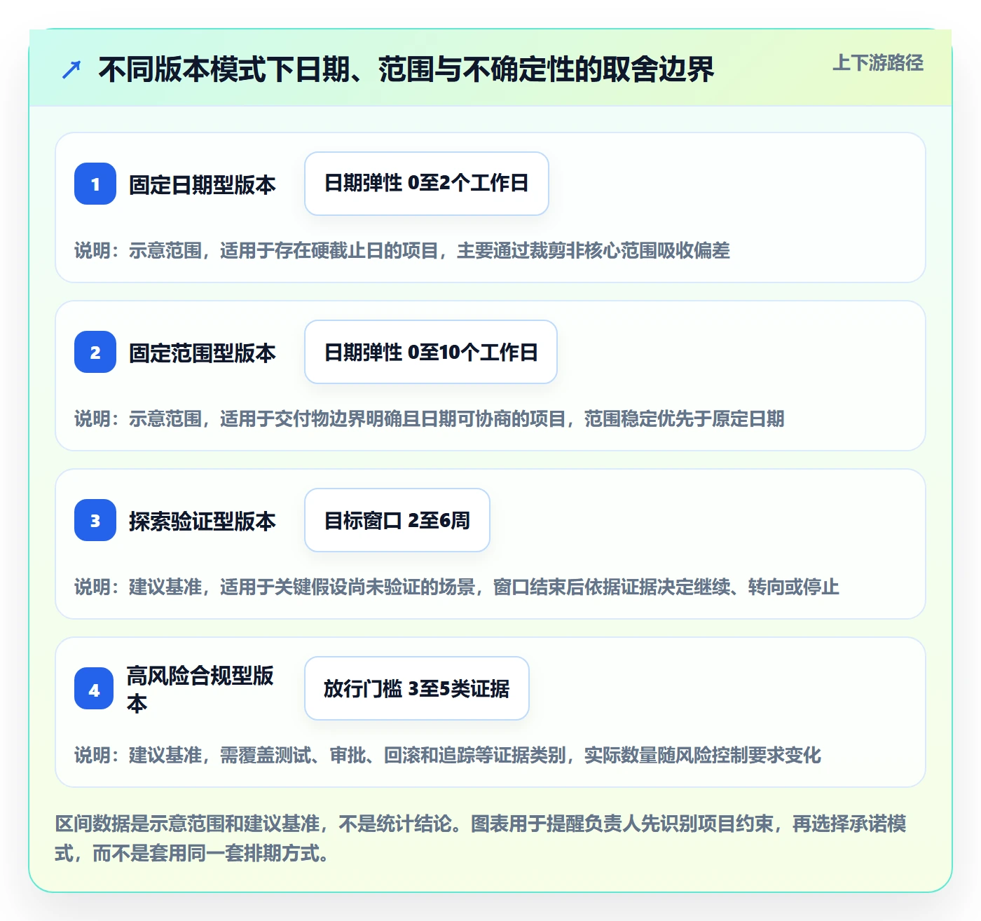 版本怎么做?项目负责人实操方法:版本管理从0到1