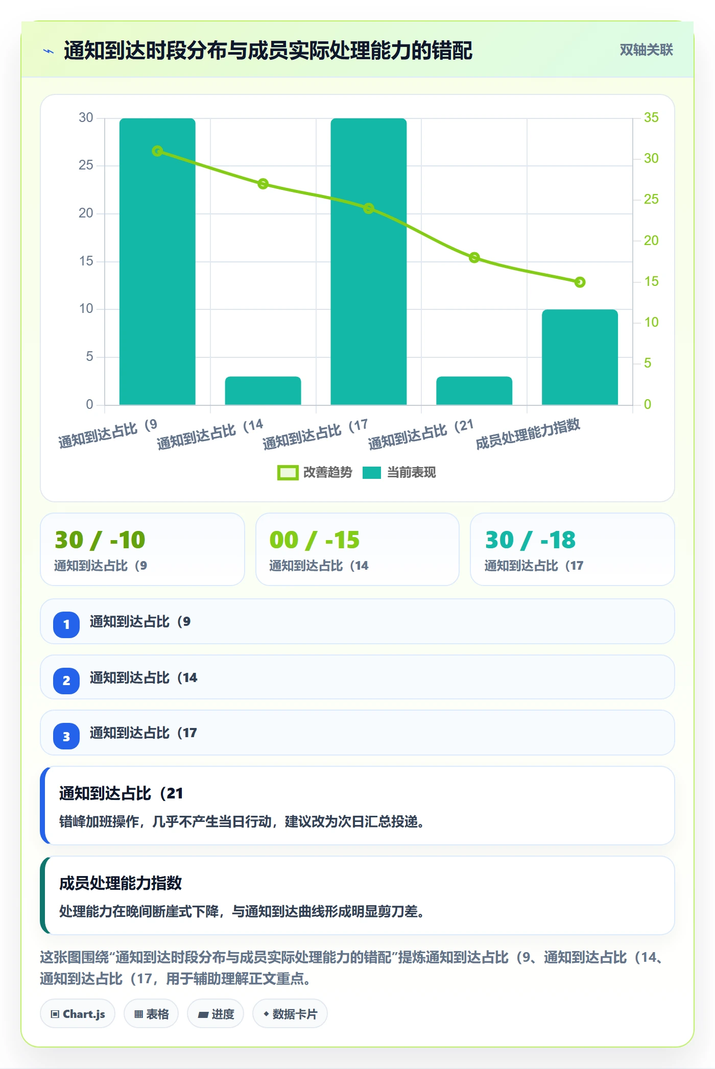 消息通知实操方法:项目成员提升任务提醒效率的落地方案方法与模板