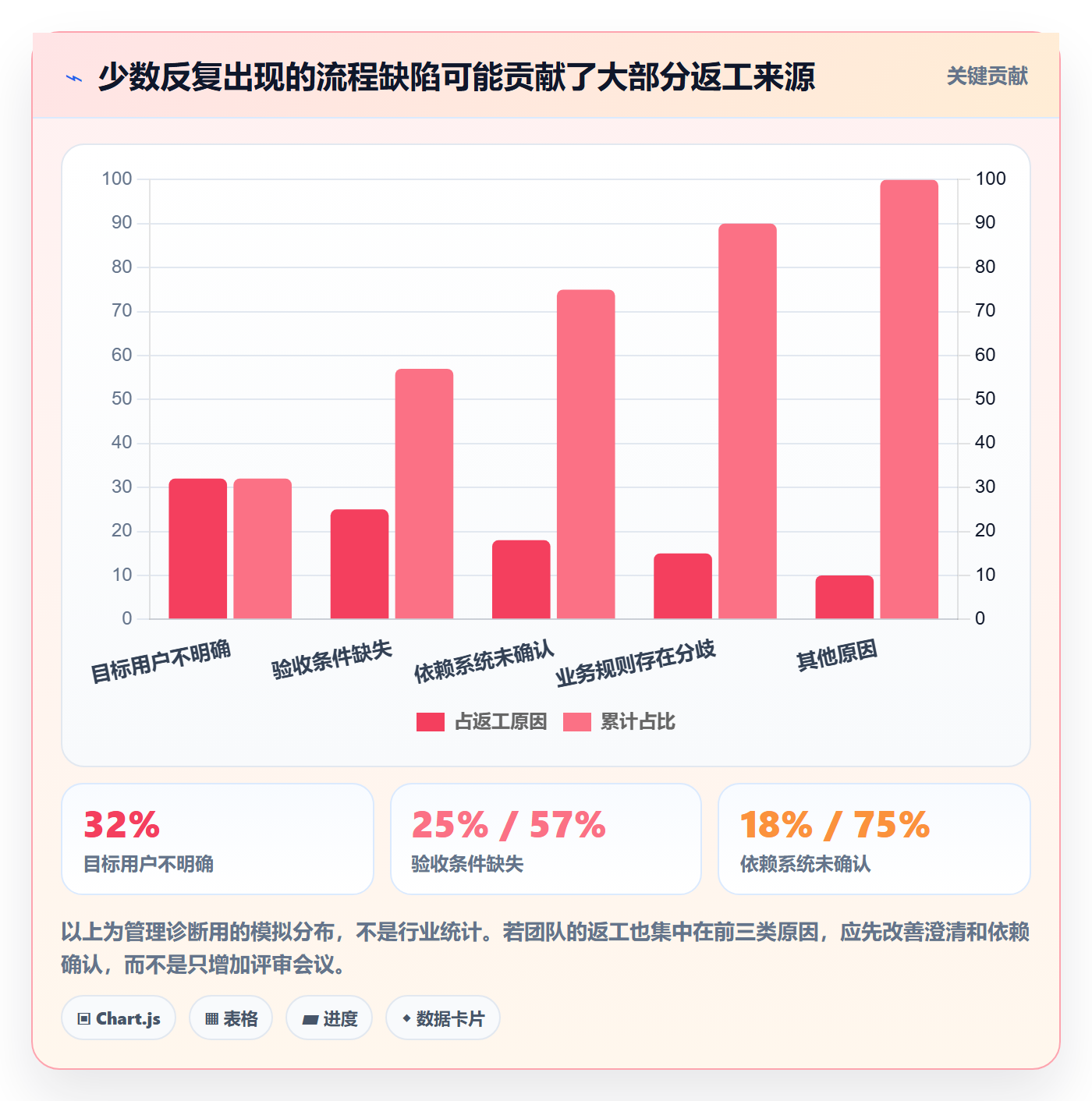 需求管理需求收集全流程:PMO数据分析与一文讲清