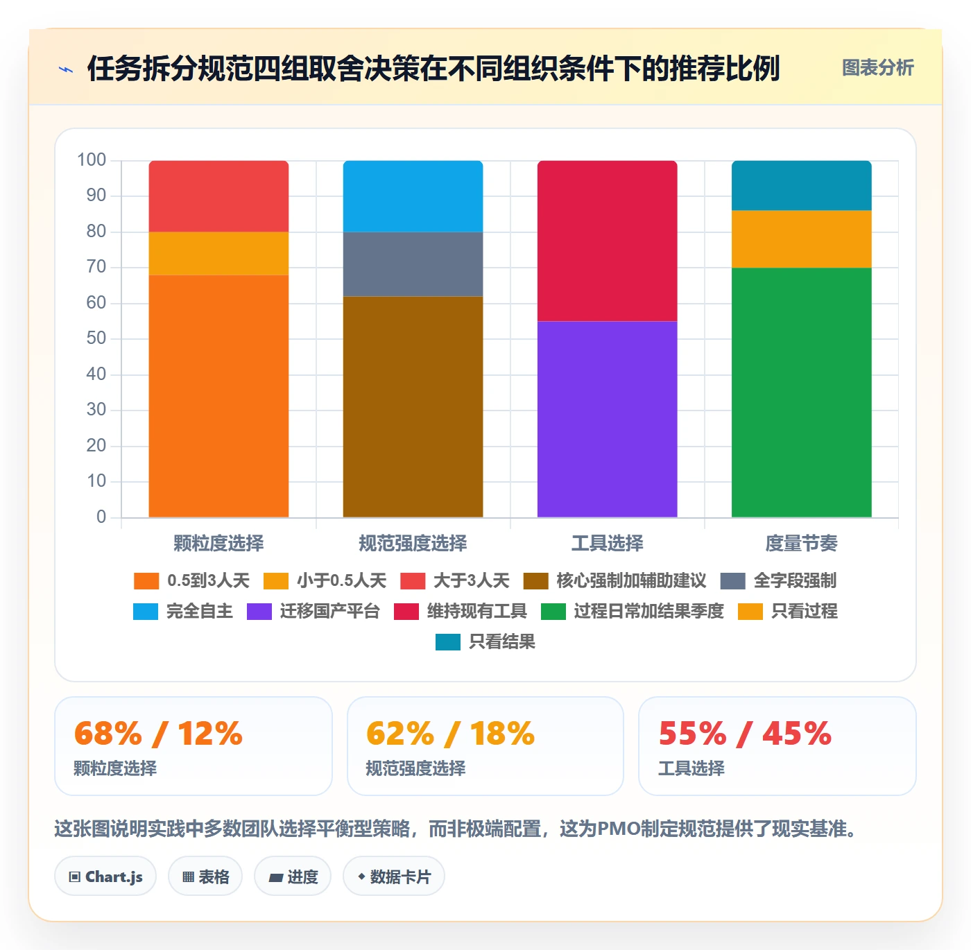 任务拆分流程与规范:PMO任务管理最佳实践关键指标