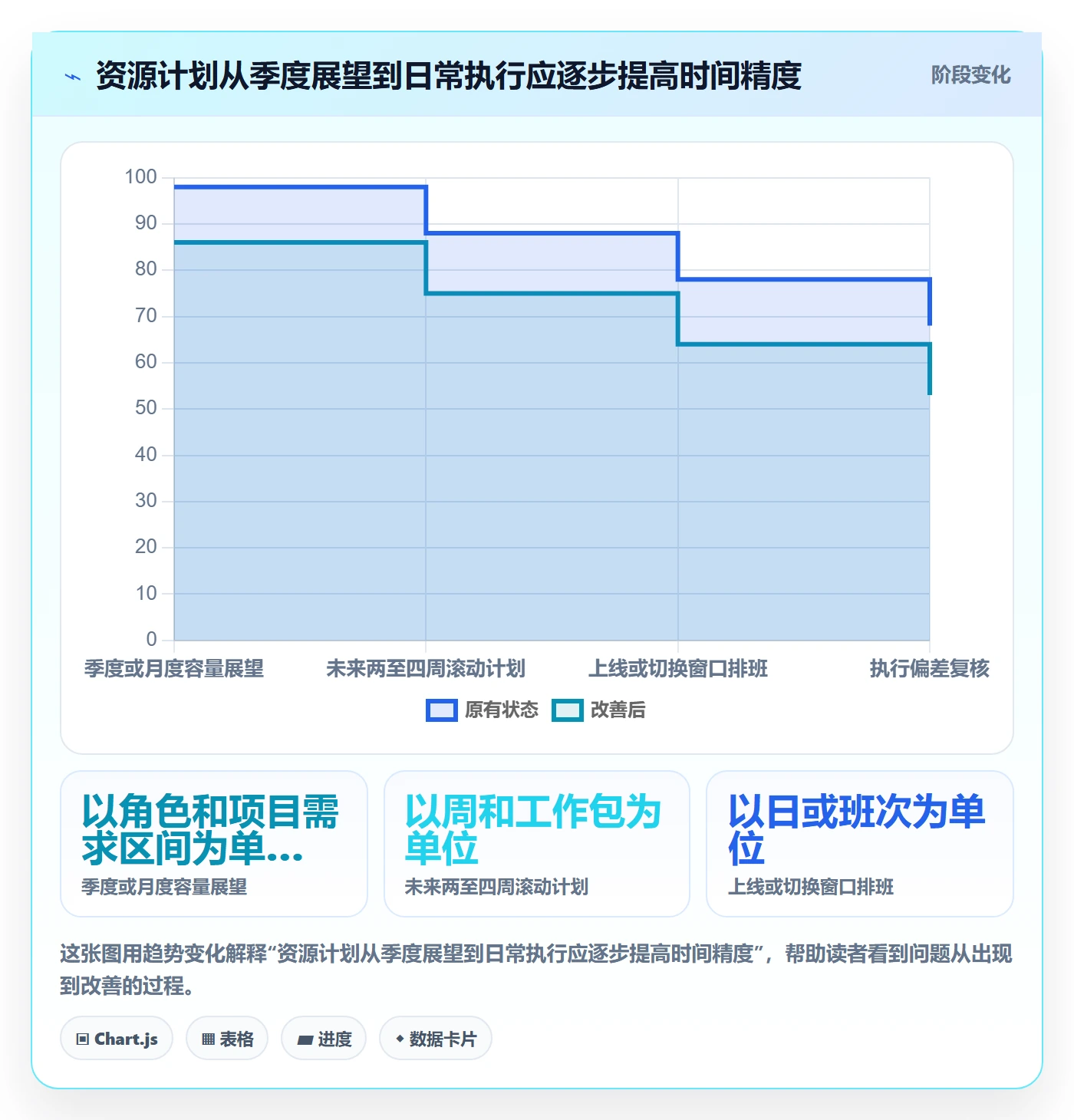人力资源计划如何做好资源负载?实施团队最佳实践与操作步骤