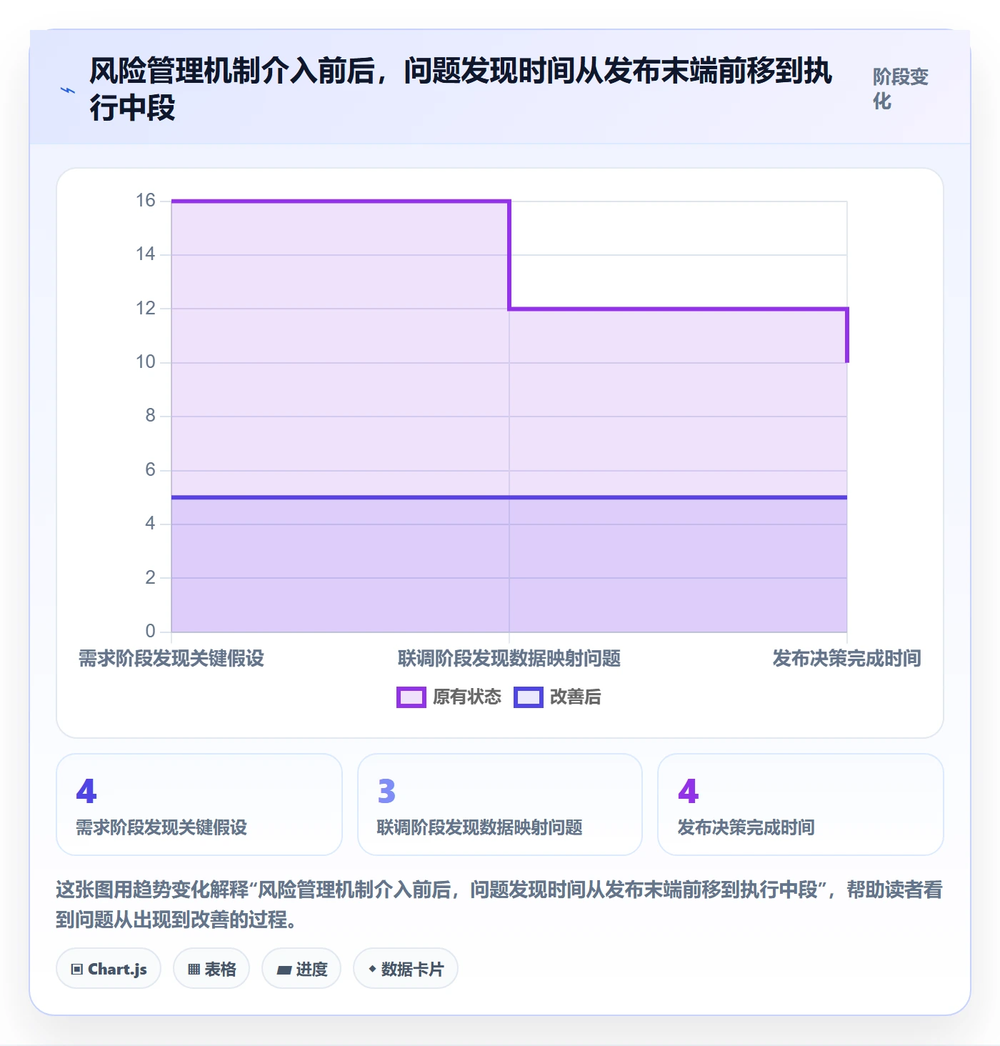 Task管理方法大全:产品经理敏捷项目风险控制落地清单
