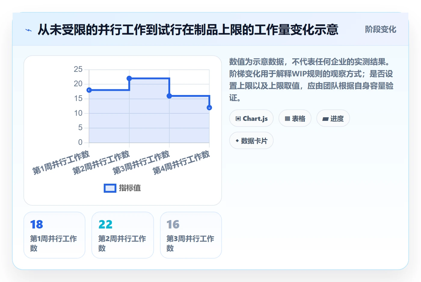 看板看板全流程:PMO协同管理与一文讲清