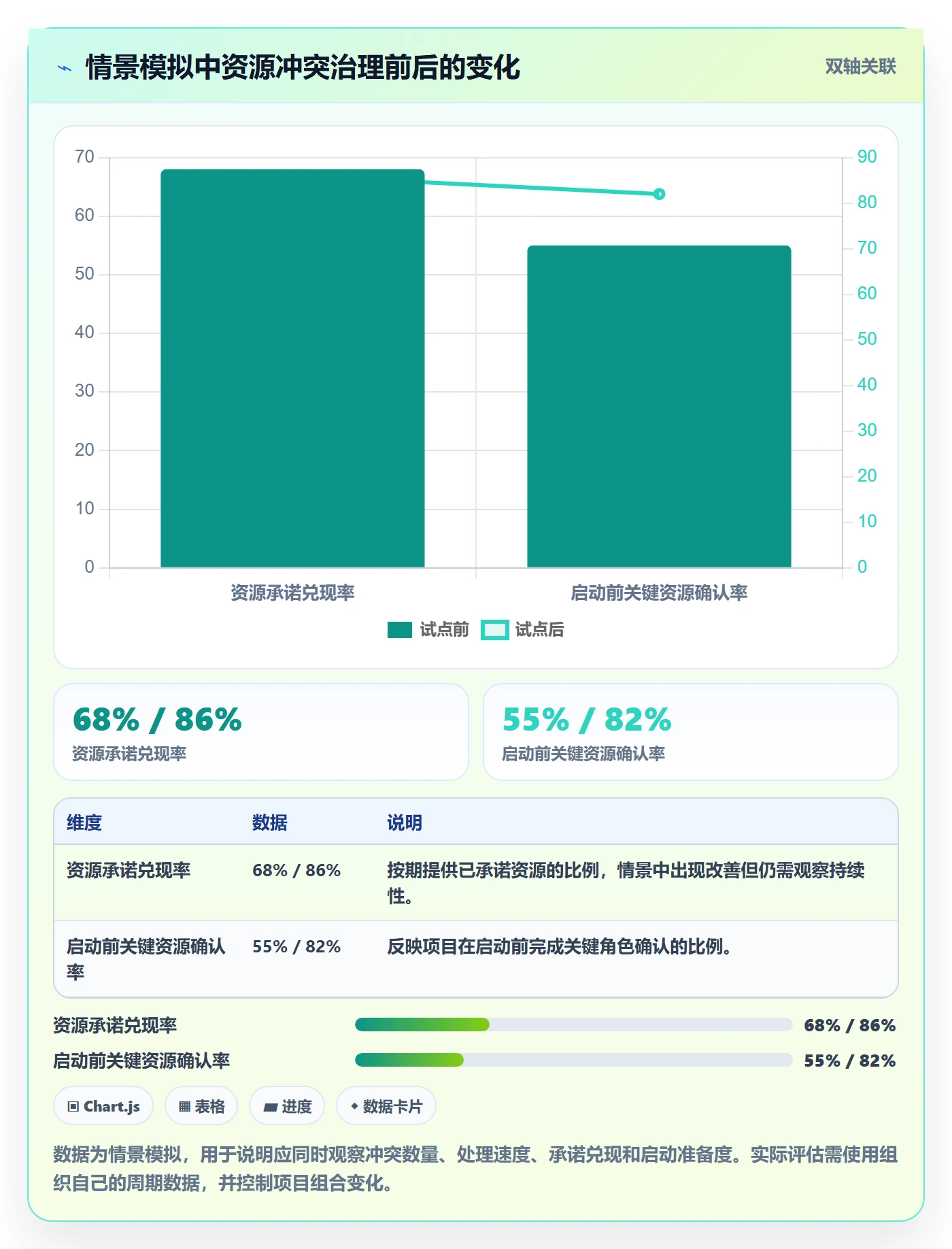 资源管理如何做好角色?PMO落地方案与操作步骤