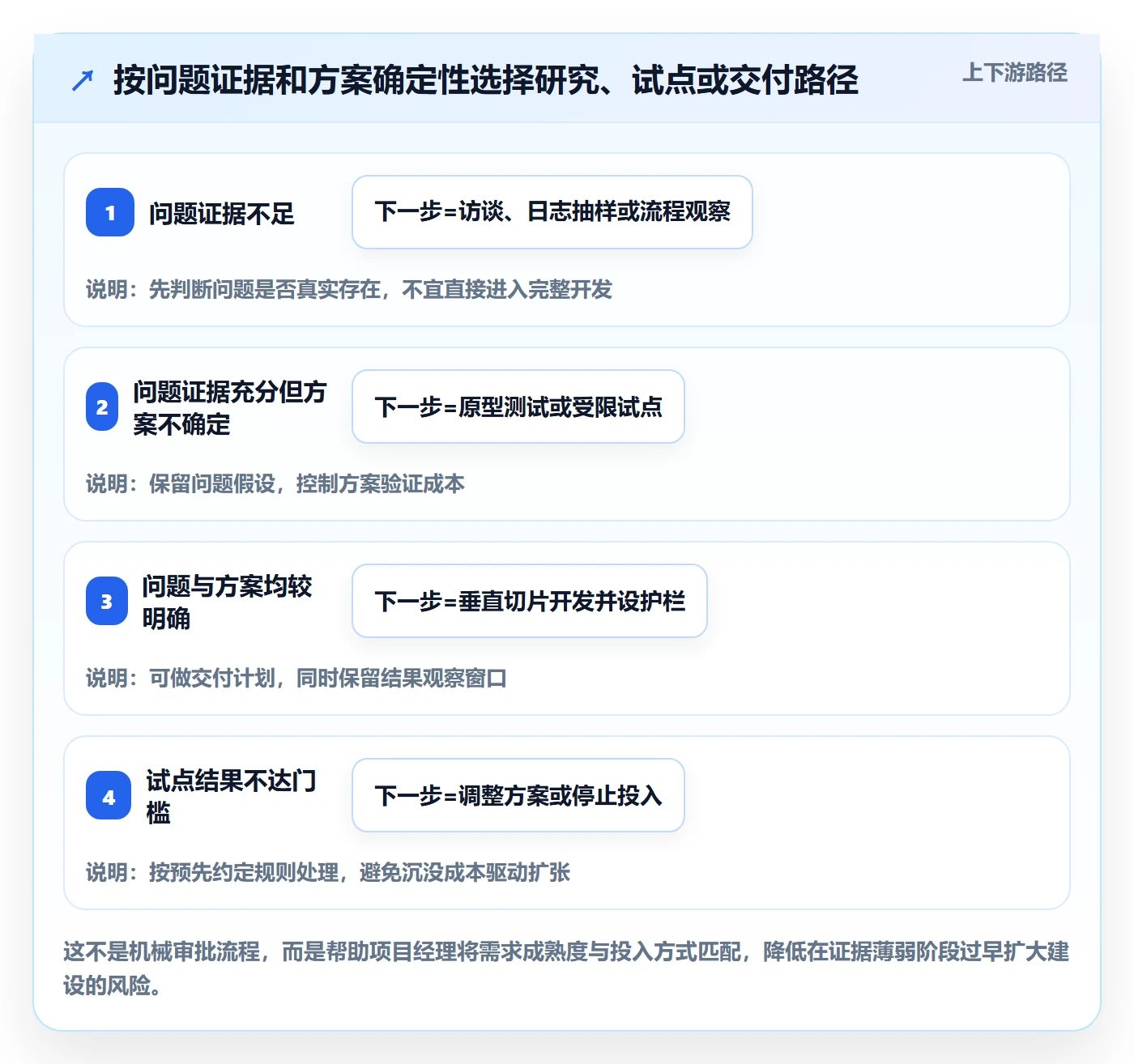 Epic怎么做？项目经理数据分析：产品需求从0到1